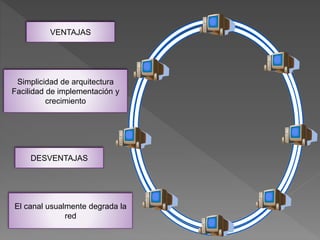 Simplicidad de arquitectura
Facilidad de implementación y
crecimiento
El canal usualmente degrada la
red
VENTAJAS
DESVENTAJAS
 