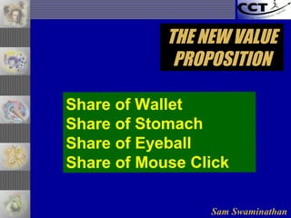 Sam Swaminathan
THE NEW VALUETHE NEW VALUE
PROPOSITIONPROPOSITION
Share of Wallet
Share of Stomach
Share of Eyeball
Share of Mouse Click
 