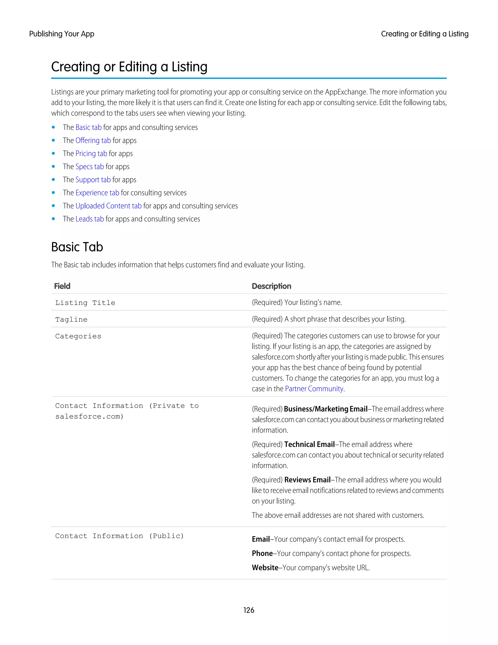 Creating or Editing a Listing
Listings are your primary marketing tool for promoting your app or consulting service on the AppExchange. The more information you
add to your listing, the more likely it is that users can find it. Create one listing for each app or consulting service. Edit the following tabs,
which correspond to the tabs users see when viewing your listing.
• The Basic tab for apps and consulting services
• The Offering tab for apps
• The Pricing tab for apps
• The Specs tab for apps
• The Support tab for apps
• The Experience tab for consulting services
• The Uploaded Content tab for apps and consulting services
• The Leads tab for apps and consulting services
Basic Tab
The Basic tab includes information that helps customers find and evaluate your listing.
DescriptionField
(Required) Your listing's name.Listing Title
(Required) A short phrase that describes your listing.Tagline
(Required) The categories customers can use to browse for your
listing. If your listing is an app, the categories are assigned by
Categories
salesforce.comshortlyafteryourlistingismadepublic.Thisensures
your app has the best chance of being found by potential
customers. To change the categories for an app, you must log a
case in the Partner Community.
(Required)Business/MarketingEmail–Theemailaddresswhere
salesforce.comcancontactyouaboutbusinessormarketingrelated
information.
Contact Information (Private to
salesforce.com)
(Required) Technical Email–The email address where
salesforce.com can contact you about technical or security related
information.
(Required) Reviews Email–The email address where you would
liketoreceiveemailnotificationsrelatedtoreviewsandcomments
on your listing.
The above email addresses are not shared with customers.
Email–Your company's contact email for prospects.Contact Information (Public)
Phone–Your company's contact phone for prospects.
Website–Your company's website URL.
126
Creating or Editing a ListingPublishing Your App
 