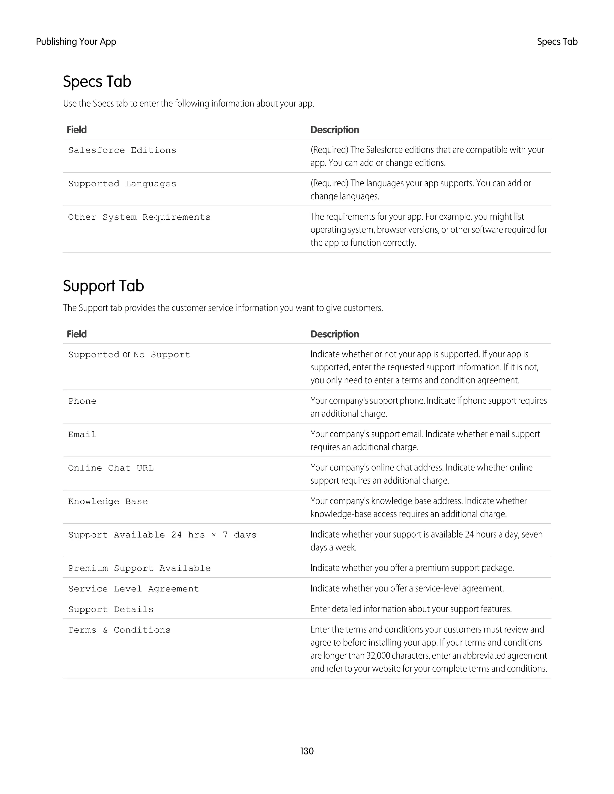 Specs Tab
Use the Specs tab to enter the following information about your app.
DescriptionField
(Required) The Salesforce editions that are compatible with your
app. You can add or change editions.
Salesforce Editions
(Required) The languages your app supports. You can add or
change languages.
Supported Languages
The requirements for your app. For example, you might list
operating system, browser versions, or other software required for
the app to function correctly.
Other System Requirements
Support Tab
The Support tab provides the customer service information you want to give customers.
DescriptionField
Indicate whether or not your app is supported. If your app is
supported, enter the requested support information. If it is not,
you only need to enter a terms and condition agreement.
Supported or No Support
Yourcompany'ssupportphone.Indicateifphonesupportrequires
an additional charge.
Phone
Your company's support email. Indicate whether email support
requires an additional charge.
Email
Your company's online chat address. Indicate whether online
support requires an additional charge.
Online Chat URL
Your company's knowledge base address. Indicate whether
knowledge-base access requires an additional charge.
Knowledge Base
Indicate whether your support is available 24 hours a day, seven
days a week.
Support Available 24 hrs × 7 days
Indicate whether you offer a premium support package.Premium Support Available
Indicate whether you offer a service-level agreement.Service Level Agreement
Enter detailed information about your support features.Support Details
Enter the terms and conditions your customers must review and
agree to before installing your app. If your terms and conditions
Terms & Conditions
arelongerthan32,000characters,enteranabbreviatedagreement
and refer to your website for your complete terms and conditions.
130
Specs TabPublishing Your App
 
