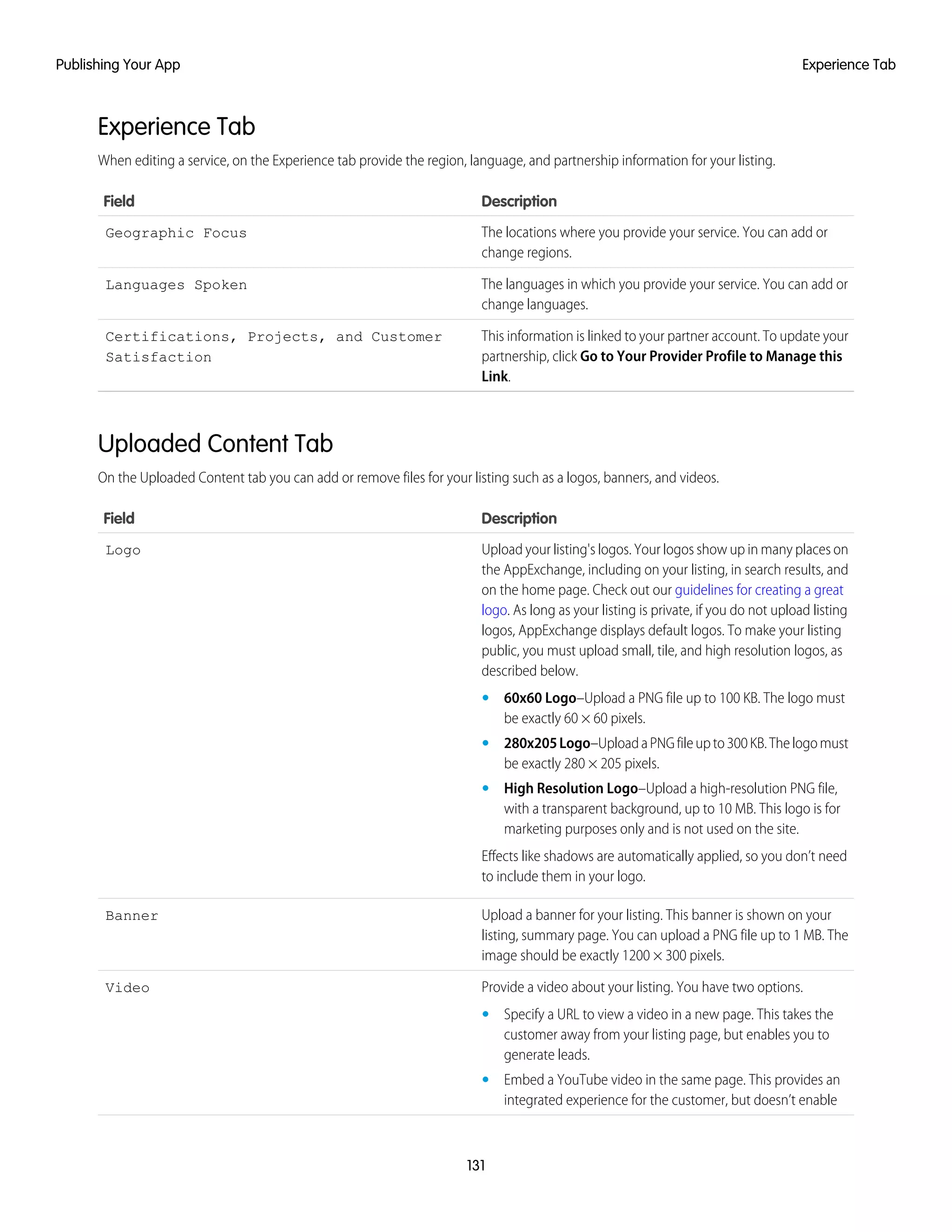 Experience Tab
When editing a service, on the Experience tab provide the region, language, and partnership information for your listing.
DescriptionField
The locations where you provide your service. You can add or
change regions.
Geographic Focus
The languages in which you provide your service. You can add or
change languages.
Languages Spoken
This information is linked to your partner account. To update your
partnership, click Go to Your Provider Profile to Manage this
Link.
Certifications, Projects, and Customer
Satisfaction
Uploaded Content Tab
On the Uploaded Content tab you can add or remove files for your listing such as a logos, banners, and videos.
DescriptionField
Upload your listing's logos. Your logos show up in many places on
the AppExchange, including on your listing, in search results, and
Logo
on the home page. Check out our guidelines for creating a great
logo. As long as your listing is private, if you do not upload listing
logos, AppExchange displays default logos. To make your listing
public, you must upload small, tile, and high resolution logos, as
described below.
• 60x60 Logo–Upload a PNG file up to 100 KB. The logo must
be exactly 60 × 60 pixels.
• 280x205Logo–UploadaPNGfileupto300KB.Thelogomust
be exactly 280 × 205 pixels.
• High Resolution Logo–Upload a high-resolution PNG file,
with a transparent background, up to 10 MB. This logo is for
marketing purposes only and is not used on the site.
Effects like shadows are automatically applied, so you don’t need
to include them in your logo.
Upload a banner for your listing. This banner is shown on your
listing, summary page. You can upload a PNG file up to 1 MB. The
image should be exactly 1200 × 300 pixels.
Banner
Provide a video about your listing. You have two options.Video
• Specify a URL to view a video in a new page. This takes the
customer away from your listing page, but enables you to
generate leads.
• Embed a YouTube video in the same page. This provides an
integrated experience for the customer, but doesn’t enable
131
Experience TabPublishing Your App
 