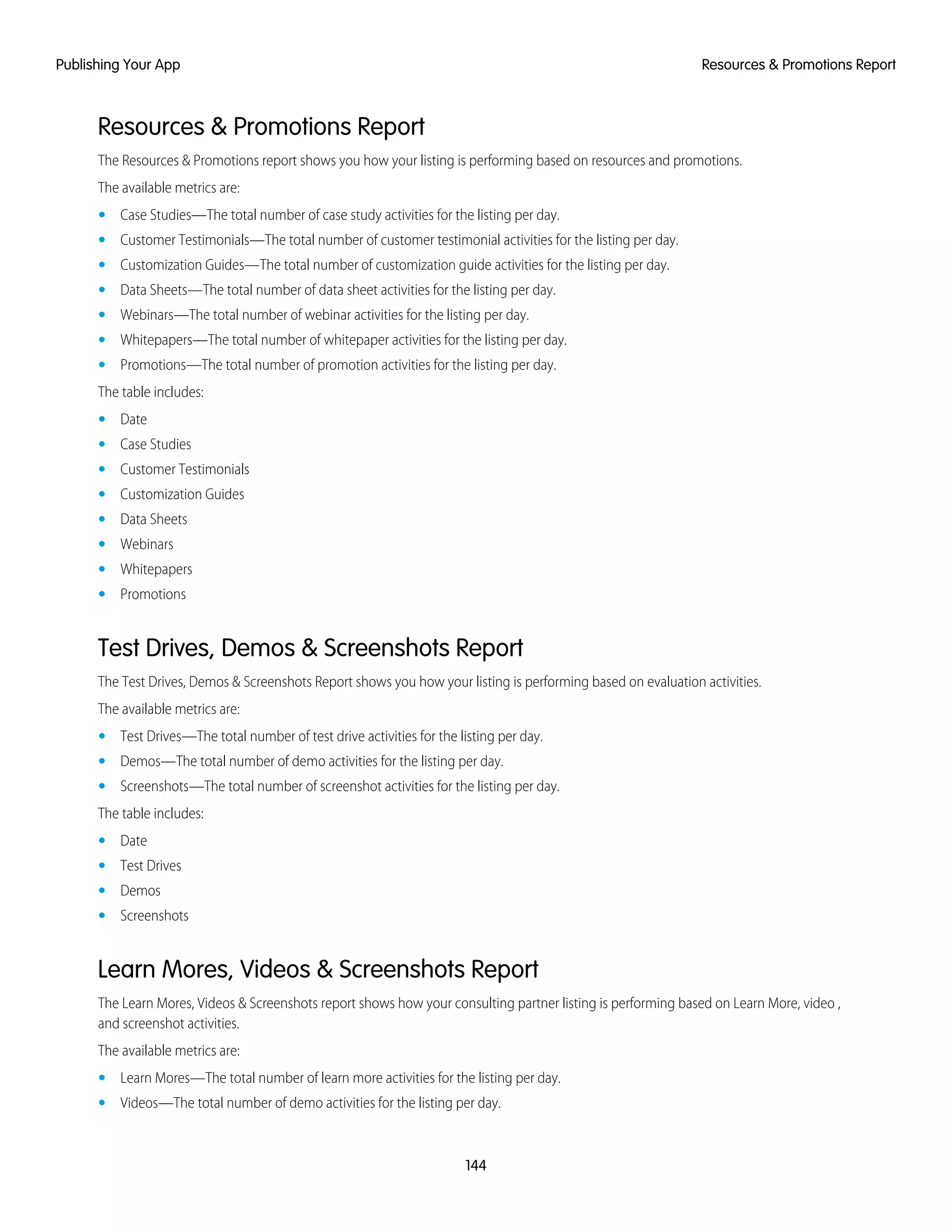 Resources & Promotions Report
The Resources & Promotions report shows you how your listing is performing based on resources and promotions.
The available metrics are:
• Case Studies—The total number of case study activities for the listing per day.
• Customer Testimonials—The total number of customer testimonial activities for the listing per day.
• Customization Guides—The total number of customization guide activities for the listing per day.
• Data Sheets—The total number of data sheet activities for the listing per day.
• Webinars—The total number of webinar activities for the listing per day.
• Whitepapers—The total number of whitepaper activities for the listing per day.
• Promotions—The total number of promotion activities for the listing per day.
The table includes:
• Date
• Case Studies
• Customer Testimonials
• Customization Guides
• Data Sheets
• Webinars
• Whitepapers
• Promotions
Test Drives, Demos & Screenshots Report
The Test Drives, Demos & Screenshots Report shows you how your listing is performing based on evaluation activities.
The available metrics are:
• Test Drives—The total number of test drive activities for the listing per day.
• Demos—The total number of demo activities for the listing per day.
• Screenshots—The total number of screenshot activities for the listing per day.
The table includes:
• Date
• Test Drives
• Demos
• Screenshots
Learn Mores, Videos & Screenshots Report
The Learn Mores, Videos & Screenshots report shows how your consulting partner listing is performing based on Learn More, video ,
and screenshot activities.
The available metrics are:
• Learn Mores—The total number of learn more activities for the listing per day.
• Videos—The total number of demo activities for the listing per day.
144
Resources & Promotions ReportPublishing Your App
 