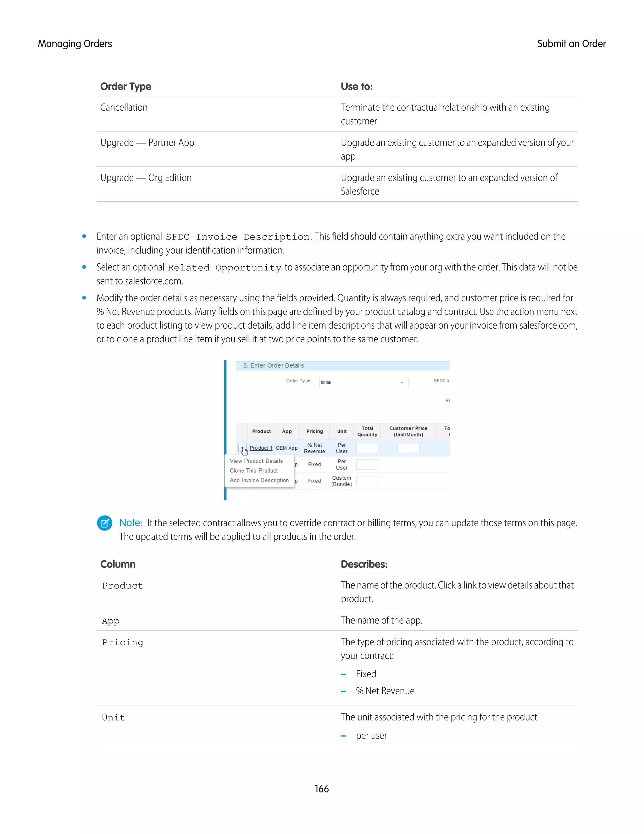 Use to:Order Type
Terminate the contractual relationship with an existing
customer
Cancellation
Upgrade an existing customer to an expanded version of your
app
Upgrade — Partner App
Upgrade an existing customer to an expanded version of
Salesforce
Upgrade — Org Edition
• Enter an optional SFDC Invoice Description. This field should contain anything extra you want included on the
invoice, including your identification information.
• Select an optional Related Opportunity to associate an opportunity from your org with the order. This data will not be
sent to salesforce.com.
• Modify the order details as necessary using the fields provided. Quantity is always required, and customer price is required for
% Net Revenue products. Many fields on this page are defined by your product catalog and contract. Use the action menu next
to each product listing to view product details, add line item descriptions that will appear on your invoice from salesforce.com,
or to clone a product line item if you sell it at two price points to the same customer.
Note: If the selected contract allows you to override contract or billing terms, you can update those terms on this page.
The updated terms will be applied to all products in the order.
Describes:Column
The name of the product. Click a link to view details about that
product.
Product
The name of the app.App
The type of pricing associated with the product, according to
your contract:
Pricing
– Fixed
– % Net Revenue
The unit associated with the pricing for the productUnit
– per user
166
Submit an OrderManaging Orders
 
