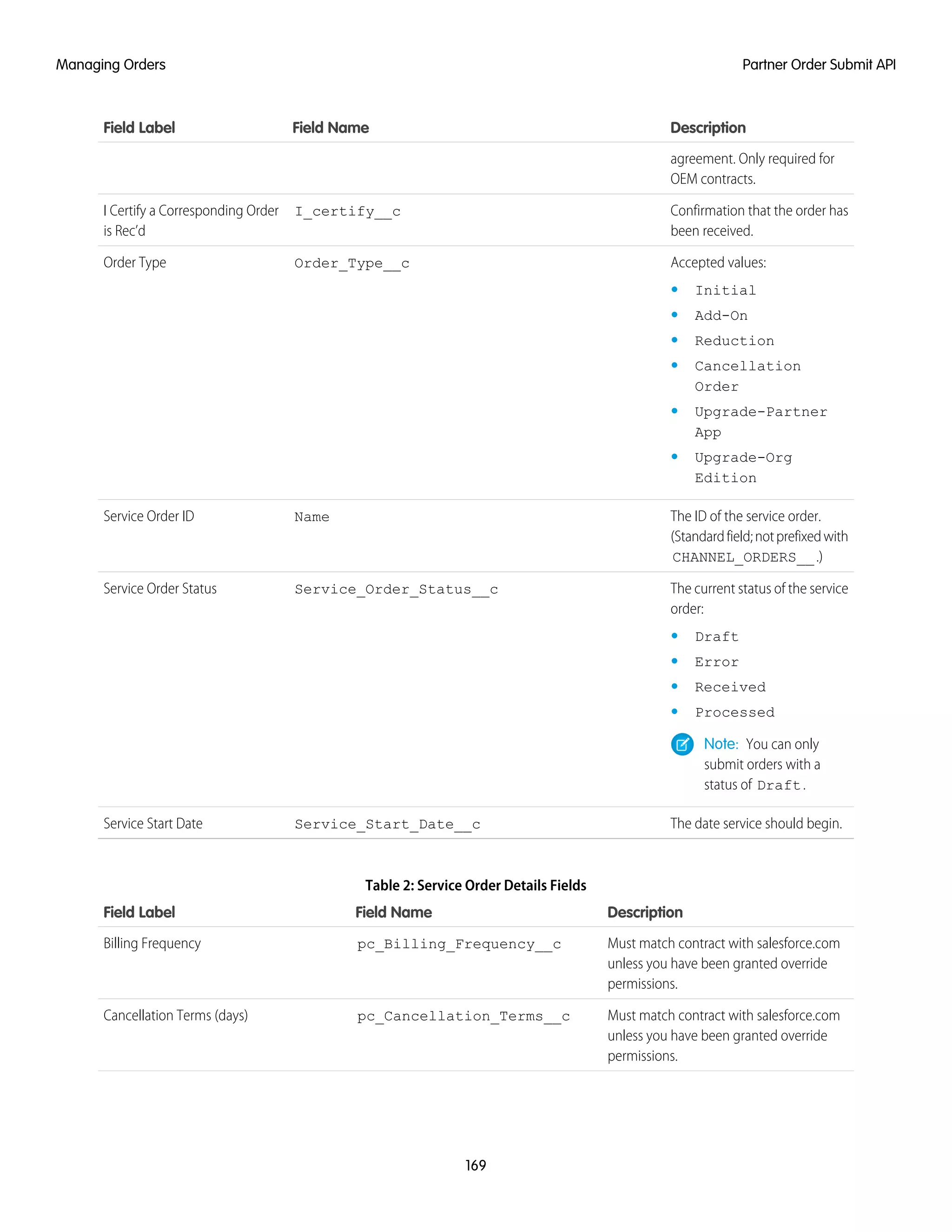 DescriptionField NameField Label
agreement. Only required for
OEM contracts.
Confirmation that the order has
been received.
I_certify__cI Certify a Corresponding Order
is Rec’d
Accepted values:Order_Type__cOrder Type
• Initial
• Add-On
• Reduction
• Cancellation
Order
• Upgrade-Partner
App
• Upgrade-Org
Edition
The ID of the service order.
(Standardfield;notprefixedwith
CHANNEL_ORDERS__.)
NameService Order ID
The current status of the service
order:
Service_Order_Status__cService Order Status
• Draft
• Error
• Received
• Processed
Note: You can only
submit orders with a
status of Draft.
The date service should begin.Service_Start_Date__cService Start Date
Table 2: Service Order Details Fields
DescriptionField NameField Label
Must match contract with salesforce.com
unless you have been granted override
permissions.
pc_Billing_Frequency__cBilling Frequency
Must match contract with salesforce.com
unless you have been granted override
permissions.
pc_Cancellation_Terms__cCancellation Terms (days)
169
Partner Order Submit APIManaging Orders
 