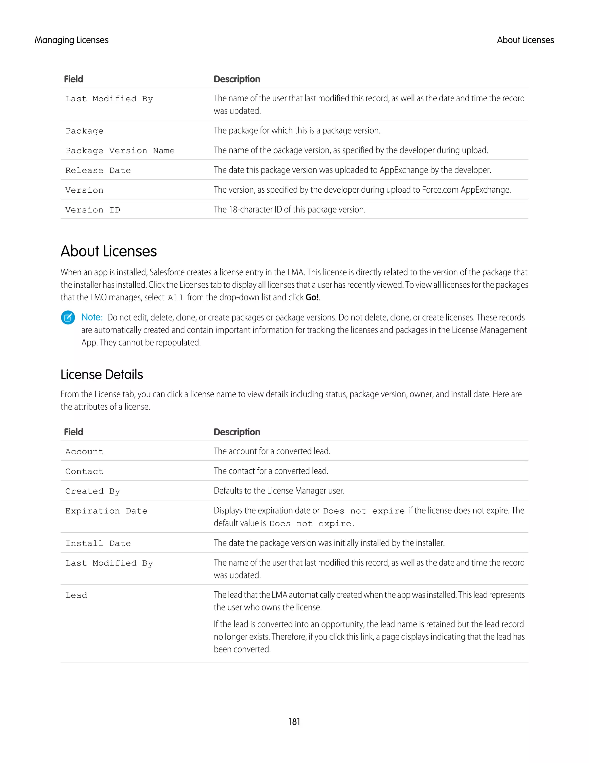 DescriptionField
The name of the user that last modified this record, as well as the date and time the record
was updated.
Last Modified By
The package for which this is a package version.Package
The name of the package version, as specified by the developer during upload.Package Version Name
The date this package version was uploaded to AppExchange by the developer.Release Date
The version, as specified by the developer during upload to Force.com AppExchange.Version
The 18-character ID of this package version.Version ID
About Licenses
When an app is installed, Salesforce creates a license entry in the LMA. This license is directly related to the version of the package that
the installer has installed. Click the Licenses tab to display all licenses that a user has recently viewed. To view all licenses for the packages
that the LMO manages, select All from the drop-down list and click Go!.
Note: Do not edit, delete, clone, or create packages or package versions. Do not delete, clone, or create licenses. These records
are automatically created and contain important information for tracking the licenses and packages in the License Management
App. They cannot be repopulated.
License Details
From the License tab, you can click a license name to view details including status, package version, owner, and install date. Here are
the attributes of a license.
DescriptionField
The account for a converted lead.Account
The contact for a converted lead.Contact
Defaults to the License Manager user.Created By
Displays the expiration date or Does not expire if the license does not expire. The
default value is Does not expire.
Expiration Date
The date the package version was initially installed by the installer.Install Date
The name of the user that last modified this record, as well as the date and time the record
was updated.
Last Modified By
TheleadthattheLMAautomaticallycreatedwhentheappwasinstalled.Thisleadrepresents
the user who owns the license.
If the lead is converted into an opportunity, the lead name is retained but the lead record
no longer exists. Therefore, if you click this link, a page displays indicating that the lead has
been converted.
Lead
181
About LicensesManaging Licenses
 