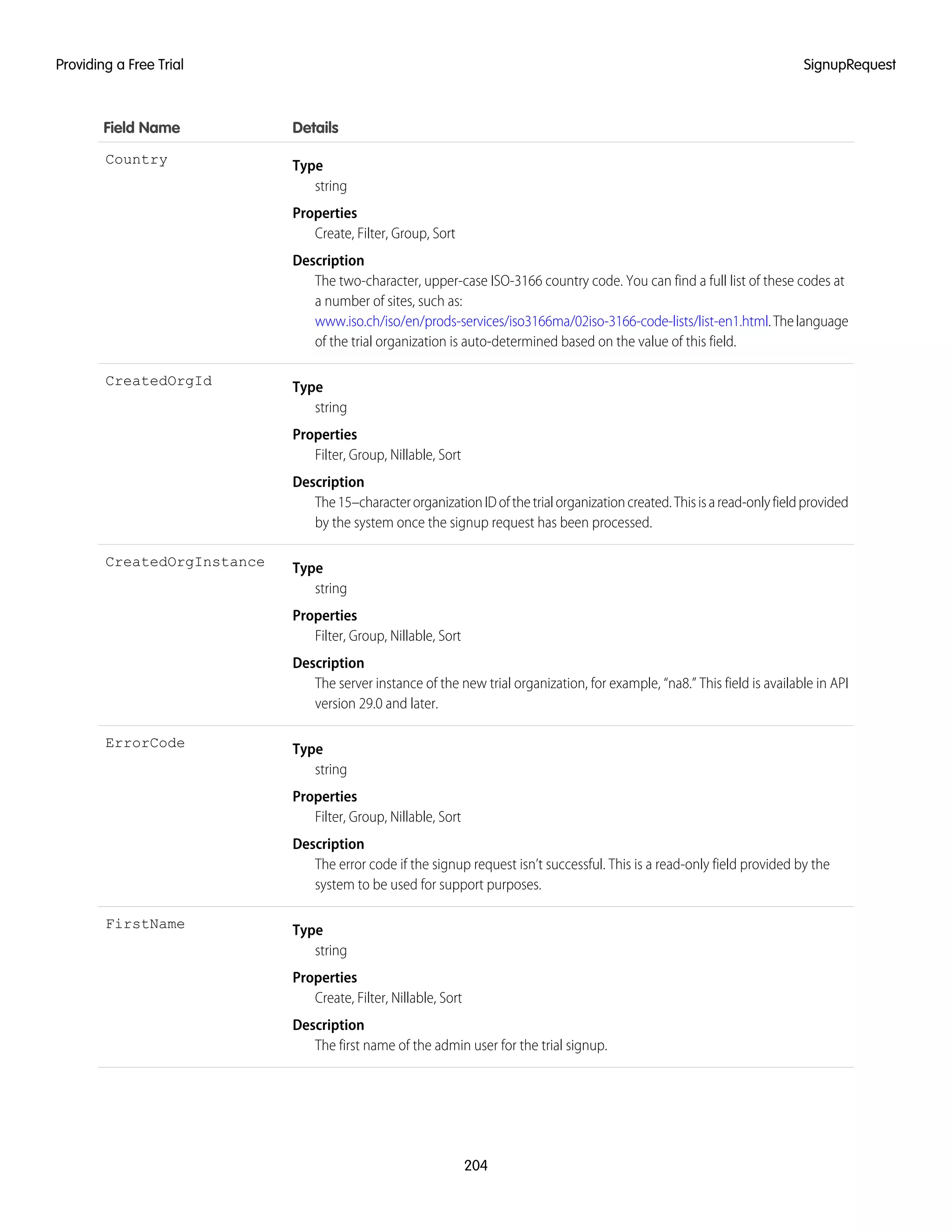 DetailsField Name
Type
string
Country
Properties
Create, Filter, Group, Sort
Description
The two-character, upper-case ISO-3166 country code. You can find a full list of these codes at
a number of sites, such as:
www.iso.ch/iso/en/prods-services/iso3166ma/02iso-3166-code-lists/list-en1.html.Thelanguage
of the trial organization is auto-determined based on the value of this field.
Type
string
CreatedOrgId
Properties
Filter, Group, Nillable, Sort
Description
The15–characterorganizationIDofthetrialorganizationcreated.Thisisaread-onlyfieldprovided
by the system once the signup request has been processed.
Type
string
CreatedOrgInstance
Properties
Filter, Group, Nillable, Sort
Description
The server instance of the new trial organization, for example, “na8.” This field is available in API
version 29.0 and later.
Type
string
ErrorCode
Properties
Filter, Group, Nillable, Sort
Description
The error code if the signup request isn’t successful. This is a read-only field provided by the
system to be used for support purposes.
Type
string
FirstName
Properties
Create, Filter, Nillable, Sort
Description
The first name of the admin user for the trial signup.
204
SignupRequestProviding a Free Trial
 