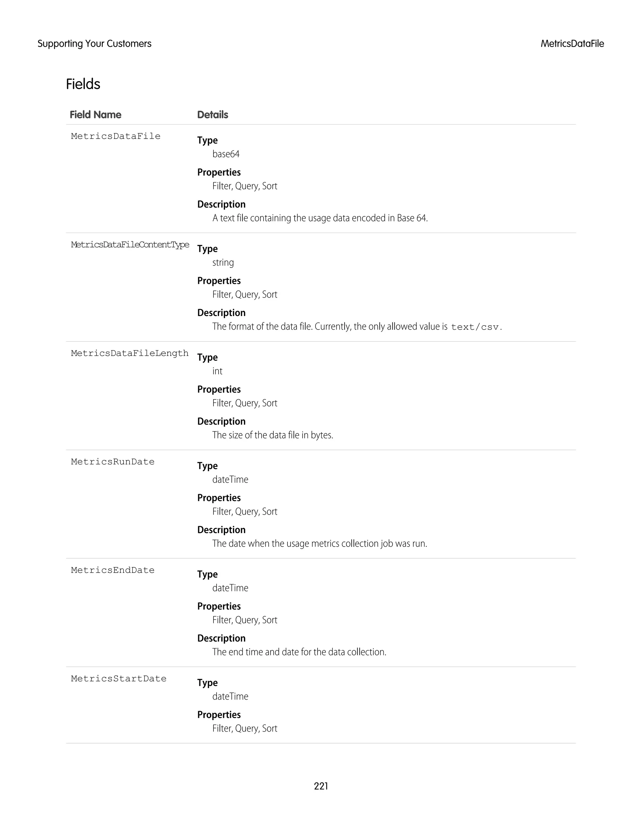 Fields
DetailsField Name
Type
base64
MetricsDataFile
Properties
Filter, Query, Sort
Description
A text file containing the usage data encoded in Base 64.
Type
string
MetricsDataFileContentType
Properties
Filter, Query, Sort
Description
The format of the data file. Currently, the only allowed value is text/csv.
Type
int
MetricsDataFileLength
Properties
Filter, Query, Sort
Description
The size of the data file in bytes.
Type
dateTime
MetricsRunDate
Properties
Filter, Query, Sort
Description
The date when the usage metrics collection job was run.
Type
dateTime
MetricsEndDate
Properties
Filter, Query, Sort
Description
The end time and date for the data collection.
Type
dateTime
MetricsStartDate
Properties
Filter, Query, Sort
221
MetricsDataFileSupporting Your Customers
 