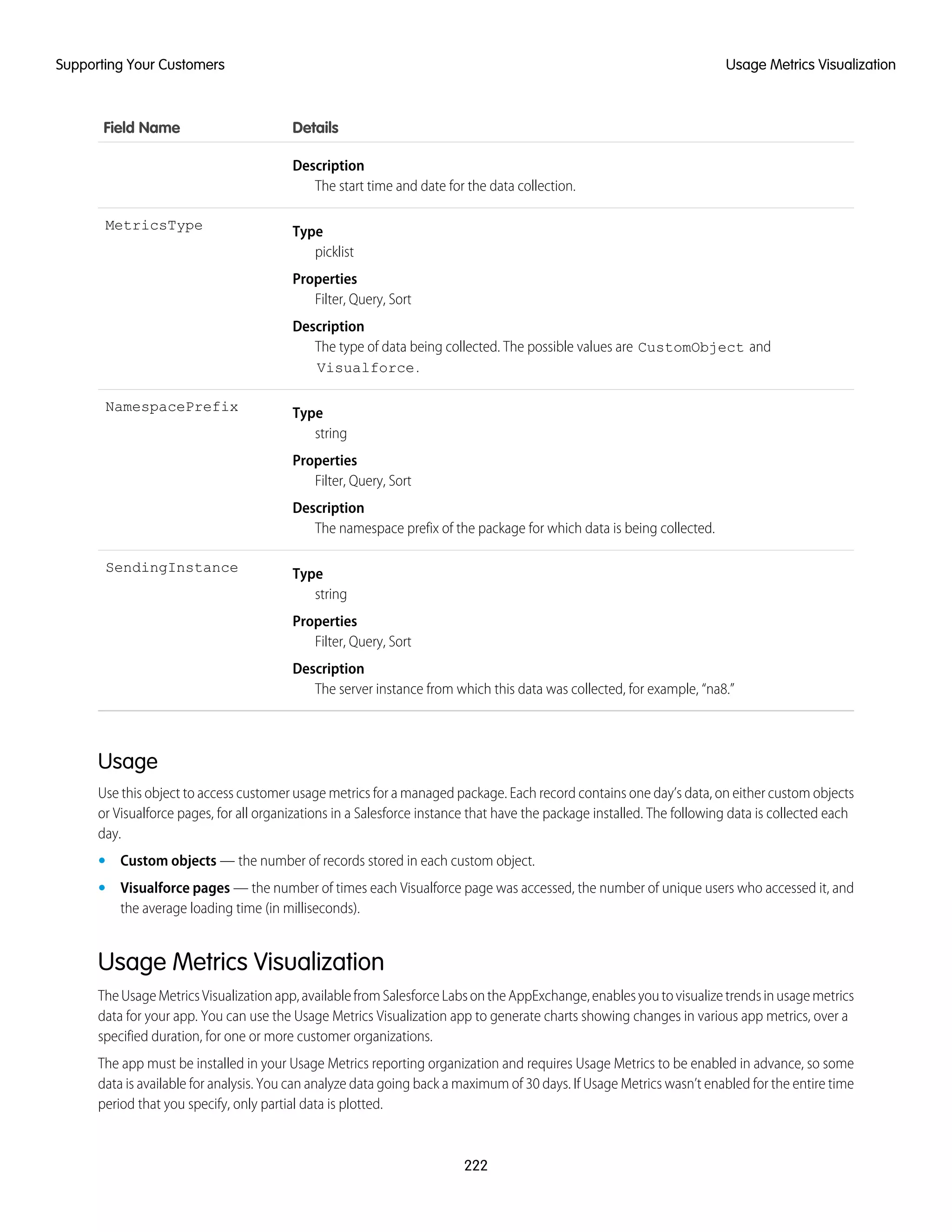 DetailsField Name
Description
The start time and date for the data collection.
Type
picklist
MetricsType
Properties
Filter, Query, Sort
Description
The type of data being collected. The possible values are CustomObject and
Visualforce.
Type
string
NamespacePrefix
Properties
Filter, Query, Sort
Description
The namespace prefix of the package for which data is being collected.
Type
string
SendingInstance
Properties
Filter, Query, Sort
Description
The server instance from which this data was collected, for example, “na8.”
Usage
Use this object to access customer usage metrics for a managed package. Each record contains one day’s data, on either custom objects
or Visualforce pages, for all organizations in a Salesforce instance that have the package installed. The following data is collected each
day.
• Custom objects — the number of records stored in each custom object.
• Visualforce pages — the number of times each Visualforce page was accessed, the number of unique users who accessed it, and
the average loading time (in milliseconds).
Usage Metrics Visualization
TheUsageMetricsVisualizationapp,availablefromSalesforceLabsontheAppExchange,enablesyoutovisualizetrendsinusagemetrics
data for your app. You can use the Usage Metrics Visualization app to generate charts showing changes in various app metrics, over a
specified duration, for one or more customer organizations.
The app must be installed in your Usage Metrics reporting organization and requires Usage Metrics to be enabled in advance, so some
data is available for analysis. You can analyze data going back a maximum of 30 days. If Usage Metrics wasn’t enabled for the entire time
period that you specify, only partial data is plotted.
222
Usage Metrics VisualizationSupporting Your Customers
 