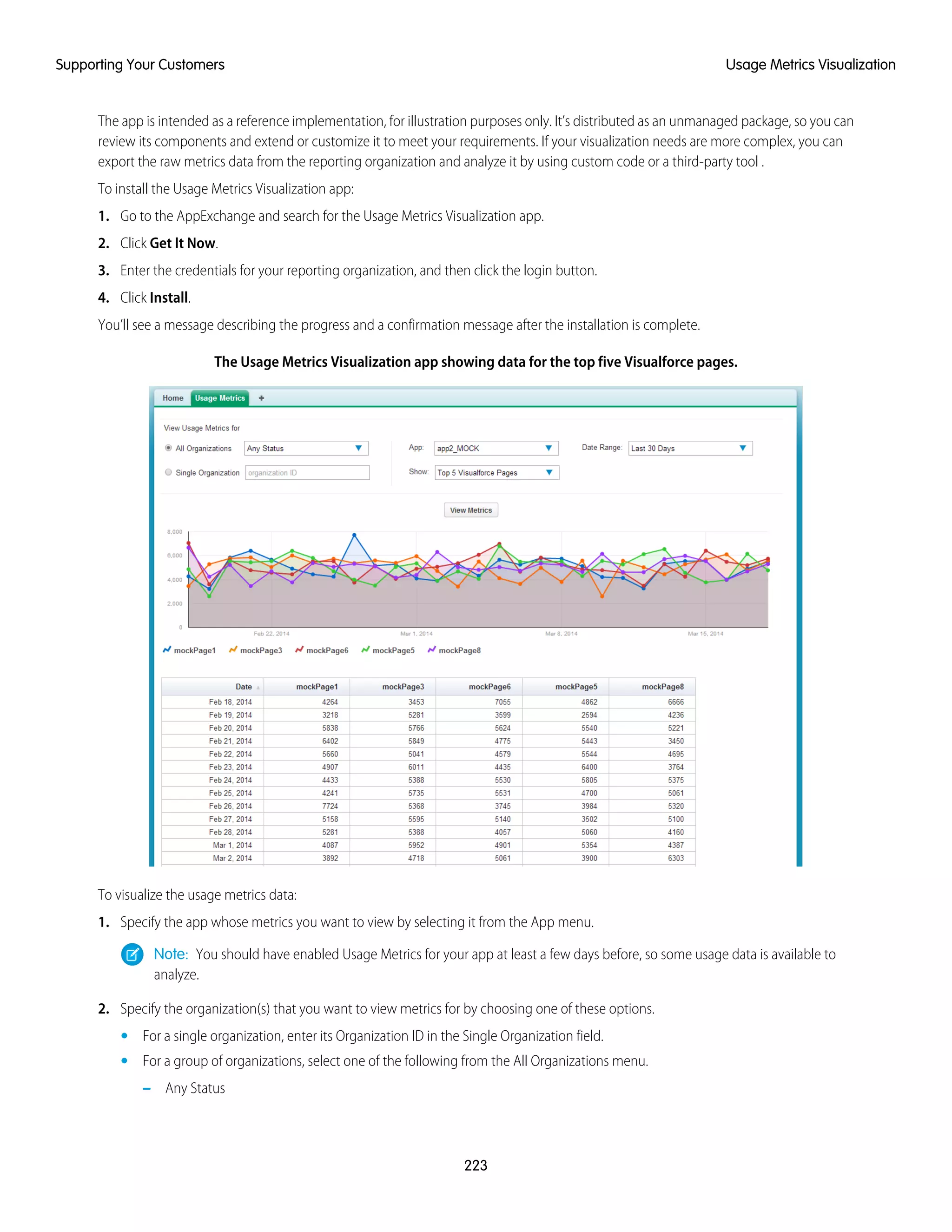 The app is intended as a reference implementation, for illustration purposes only. It’s distributed as an unmanaged package, so you can
review its components and extend or customize it to meet your requirements. If your visualization needs are more complex, you can
export the raw metrics data from the reporting organization and analyze it by using custom code or a third-party tool .
To install the Usage Metrics Visualization app:
1. Go to the AppExchange and search for the Usage Metrics Visualization app.
2. Click Get It Now.
3. Enter the credentials for your reporting organization, and then click the login button.
4. Click Install.
You’ll see a message describing the progress and a confirmation message after the installation is complete.
The Usage Metrics Visualization app showing data for the top five Visualforce pages.
To visualize the usage metrics data:
1. Specify the app whose metrics you want to view by selecting it from the App menu.
Note: You should have enabled Usage Metrics for your app at least a few days before, so some usage data is available to
analyze.
2. Specify the organization(s) that you want to view metrics for by choosing one of these options.
• For a single organization, enter its Organization ID in the Single Organization field.
• For a group of organizations, select one of the following from the All Organizations menu.
– Any Status
223
Usage Metrics VisualizationSupporting Your Customers
 