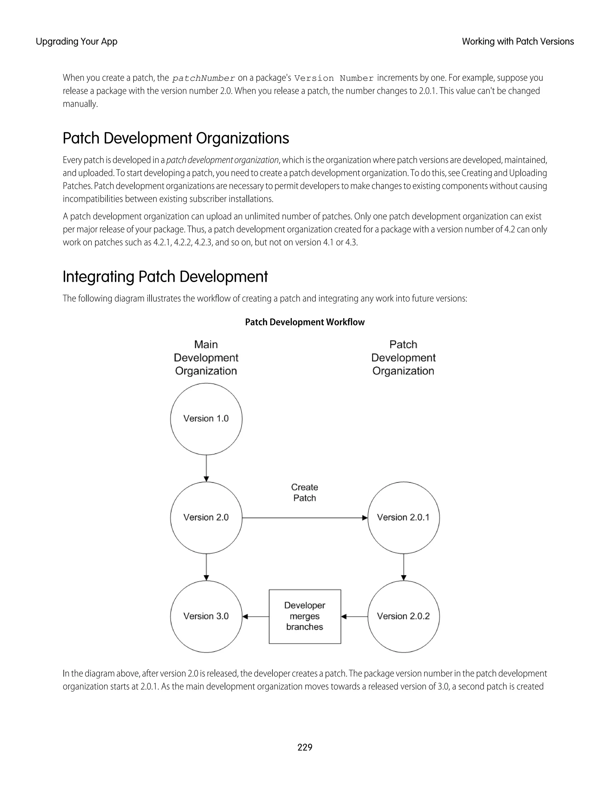 When you create a patch, the patchNumber on a package's Version Number increments by one. For example, suppose you
release a package with the version number 2.0. When you release a patch, the number changes to 2.0.1. This value can't be changed
manually.
Patch Development Organizations
Everypatchisdevelopedinapatchdevelopmentorganization,whichistheorganizationwherepatchversionsaredeveloped,maintained,
anduploaded.Tostartdevelopingapatch,youneedtocreateapatchdevelopmentorganization.Todothis,seeCreatingandUploading
Patches.Patchdevelopmentorganizationsarenecessarytopermitdeveloperstomakechangestoexistingcomponentswithoutcausing
incompatibilities between existing subscriber installations.
A patch development organization can upload an unlimited number of patches. Only one patch development organization can exist
per major release of your package. Thus, a patch development organization created for a package with a version number of 4.2 can only
work on patches such as 4.2.1, 4.2.2, 4.2.3, and so on, but not on version 4.1 or 4.3.
Integrating Patch Development
The following diagram illustrates the workflow of creating a patch and integrating any work into future versions:
Patch Development Workflow
In the diagram above, after version 2.0 is released, the developer creates a patch. The package version number in the patch development
organization starts at 2.0.1. As the main development organization moves towards a released version of 3.0, a second patch is created
229
Working with Patch VersionsUpgrading Your App
 