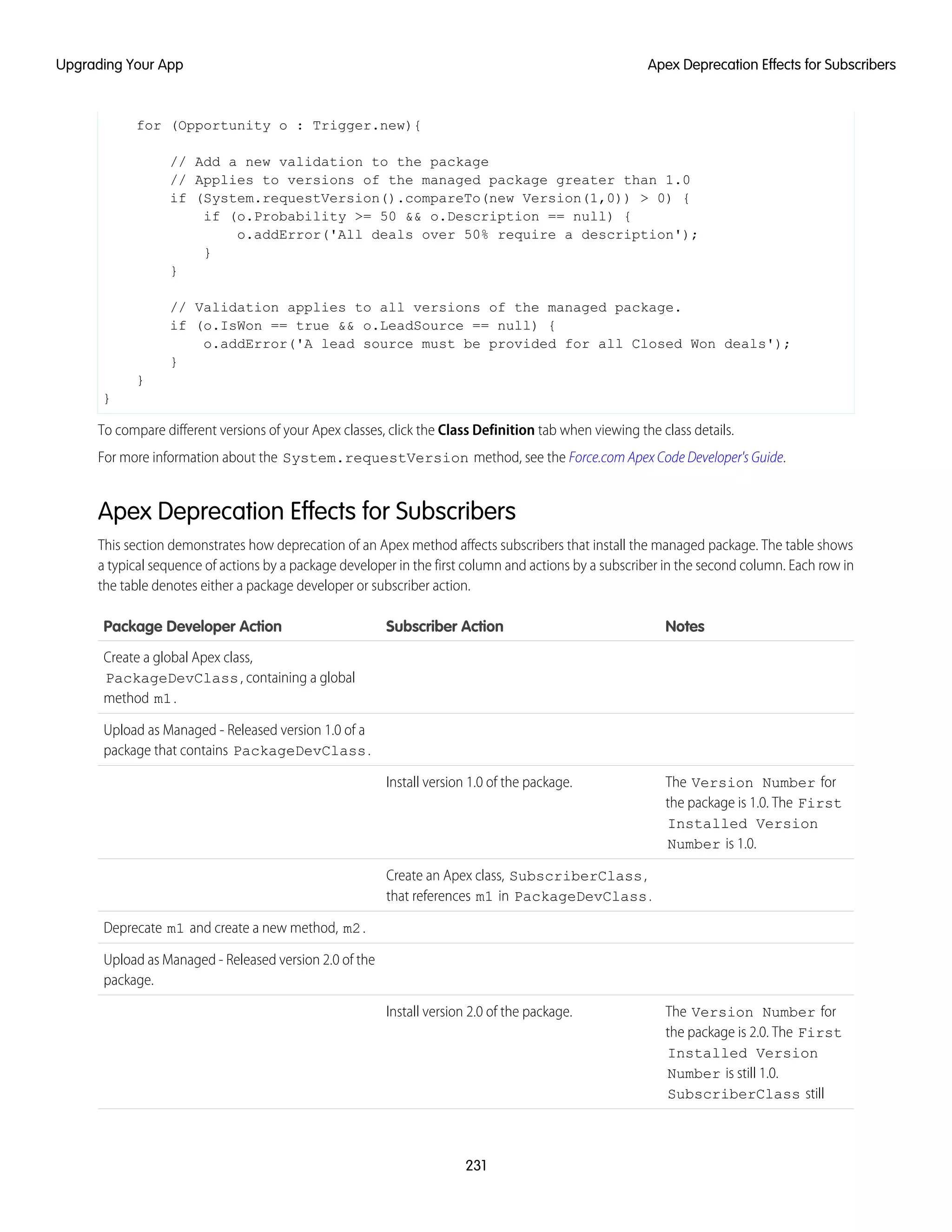 for (Opportunity o : Trigger.new){
// Add a new validation to the package
// Applies to versions of the managed package greater than 1.0
if (System.requestVersion().compareTo(new Version(1,0)) > 0) {
if (o.Probability >= 50 && o.Description == null) {
o.addError('All deals over 50% require a description');
}
}
// Validation applies to all versions of the managed package.
if (o.IsWon == true && o.LeadSource == null) {
o.addError('A lead source must be provided for all Closed Won deals');
}
}
}
To compare different versions of your Apex classes, click the Class Definition tab when viewing the class details.
For more information about the System.requestVersion method, see the Force.com Apex Code Developer's Guide.
Apex Deprecation Effects for Subscribers
This section demonstrates how deprecation of an Apex method affects subscribers that install the managed package. The table shows
a typical sequence of actions by a package developer in the first column and actions by a subscriber in the second column. Each row in
the table denotes either a package developer or subscriber action.
NotesSubscriber ActionPackage Developer Action
Create a global Apex class,
PackageDevClass, containing a global
method m1.
Upload as Managed - Released version 1.0 of a
package that contains PackageDevClass.
The Version Number for
the package is 1.0. The First
Install version 1.0 of the package.
Installed Version
Number is 1.0.
Create an Apex class, SubscriberClass,
that references m1 in PackageDevClass.
Deprecate m1 and create a new method, m2.
Upload as Managed - Released version 2.0 of the
package.
The Version Number for
the package is 2.0. The First
Install version 2.0 of the package.
Installed Version
Number is still 1.0.
SubscriberClass still
231
Apex Deprecation Effects for SubscribersUpgrading Your App
 