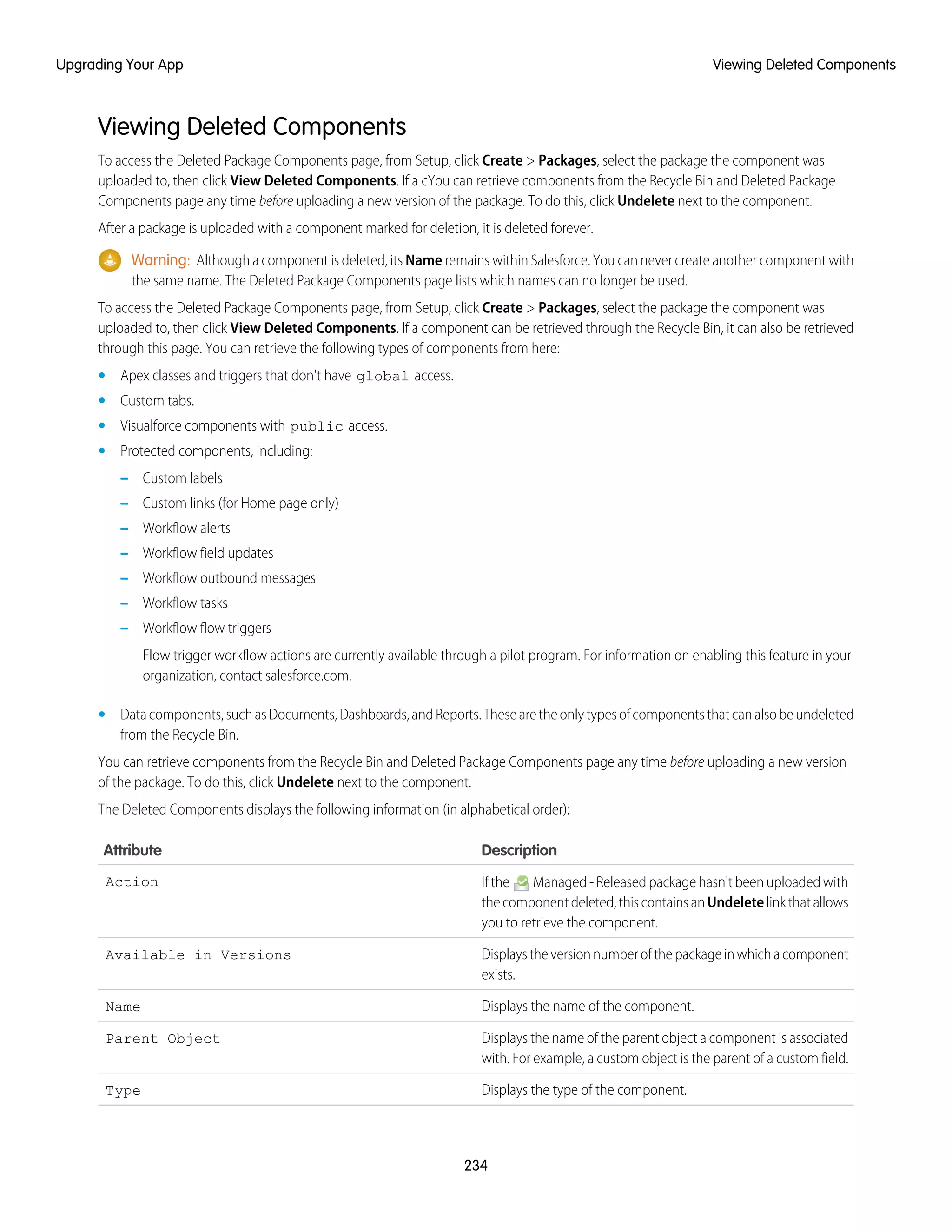 Viewing Deleted Components
To access the Deleted Package Components page, from Setup, click Create > Packages, select the package the component was
uploaded to, then click View Deleted Components. If a cYou can retrieve components from the Recycle Bin and Deleted Package
Components page any time before uploading a new version of the package. To do this, click Undelete next to the component.
After a package is uploaded with a component marked for deletion, it is deleted forever.
Warning: Although a component is deleted, its Name remains within Salesforce. You can never create another component with
the same name. The Deleted Package Components page lists which names can no longer be used.
To access the Deleted Package Components page, from Setup, click Create > Packages, select the package the component was
uploaded to, then click View Deleted Components. If a component can be retrieved through the Recycle Bin, it can also be retrieved
through this page. You can retrieve the following types of components from here:
• Apex classes and triggers that don't have global access.
• Custom tabs.
• Visualforce components with public access.
• Protected components, including:
– Custom labels
– Custom links (for Home page only)
– Workflow alerts
– Workflow field updates
– Workflow outbound messages
– Workflow tasks
– Workflow flow triggers
Flow trigger workflow actions are currently available through a pilot program. For information on enabling this feature in your
organization, contact salesforce.com.
• Datacomponents,suchasDocuments,Dashboards,andReports.Thesearetheonlytypesofcomponentsthatcanalsobeundeleted
from the Recycle Bin.
You can retrieve components from the Recycle Bin and Deleted Package Components page any time before uploading a new version
of the package. To do this, click Undelete next to the component.
The Deleted Components displays the following information (in alphabetical order):
DescriptionAttribute
If the Managed - Released package hasn't been uploaded with
thecomponentdeleted,thiscontainsanUndeletelinkthatallows
you to retrieve the component.
Action
Displaystheversionnumberofthepackageinwhichacomponent
exists.
Available in Versions
Displays the name of the component.Name
Displays the name of the parent object a component is associated
with. For example, a custom object is the parent of a custom field.
Parent Object
Displays the type of the component.Type
234
Viewing Deleted ComponentsUpgrading Your App
 