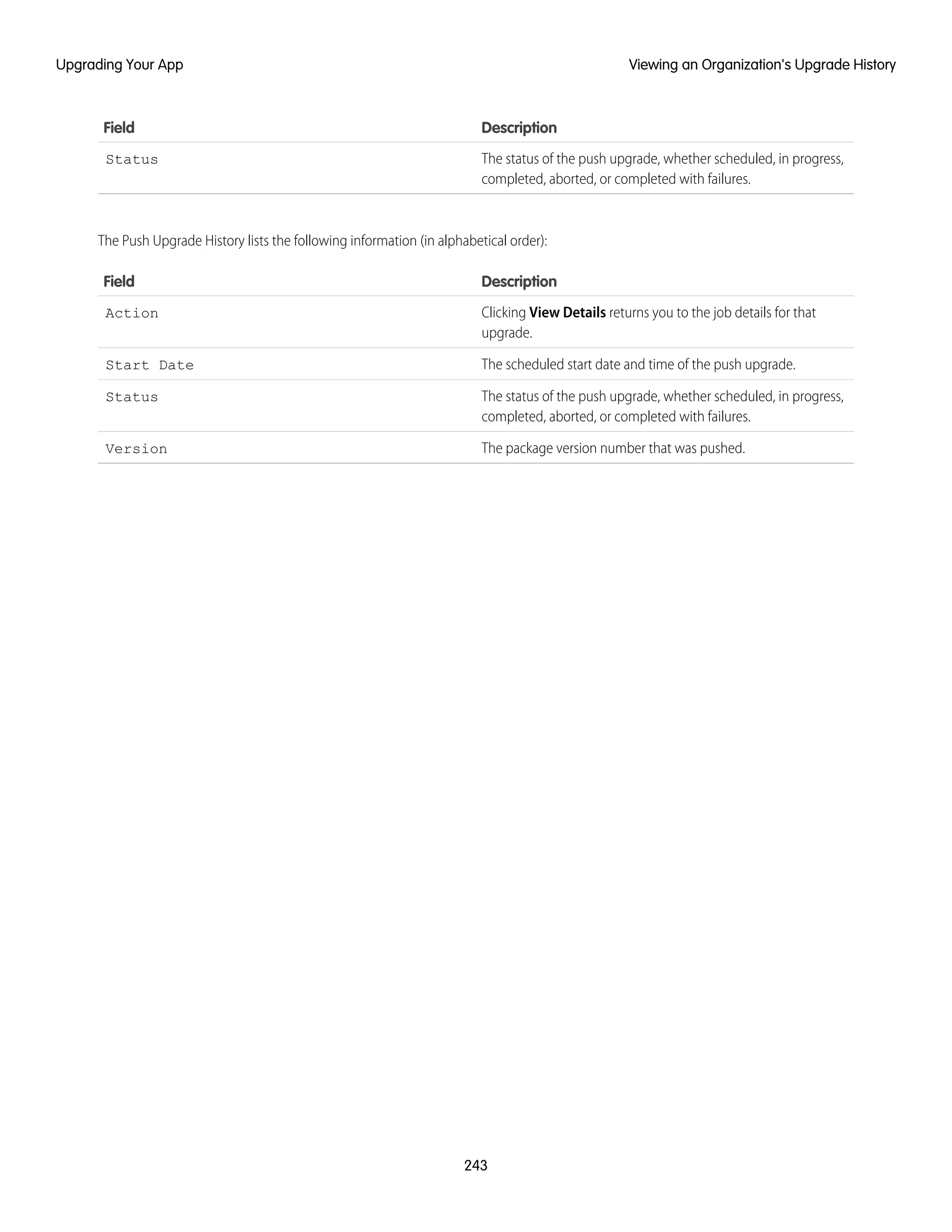 DescriptionField
The status of the push upgrade, whether scheduled, in progress,
completed, aborted, or completed with failures.
Status
The Push Upgrade History lists the following information (in alphabetical order):
DescriptionField
Clicking View Details returns you to the job details for that
upgrade.
Action
The scheduled start date and time of the push upgrade.Start Date
The status of the push upgrade, whether scheduled, in progress,
completed, aborted, or completed with failures.
Status
The package version number that was pushed.Version
243
Viewing an Organization's Upgrade HistoryUpgrading Your App
 