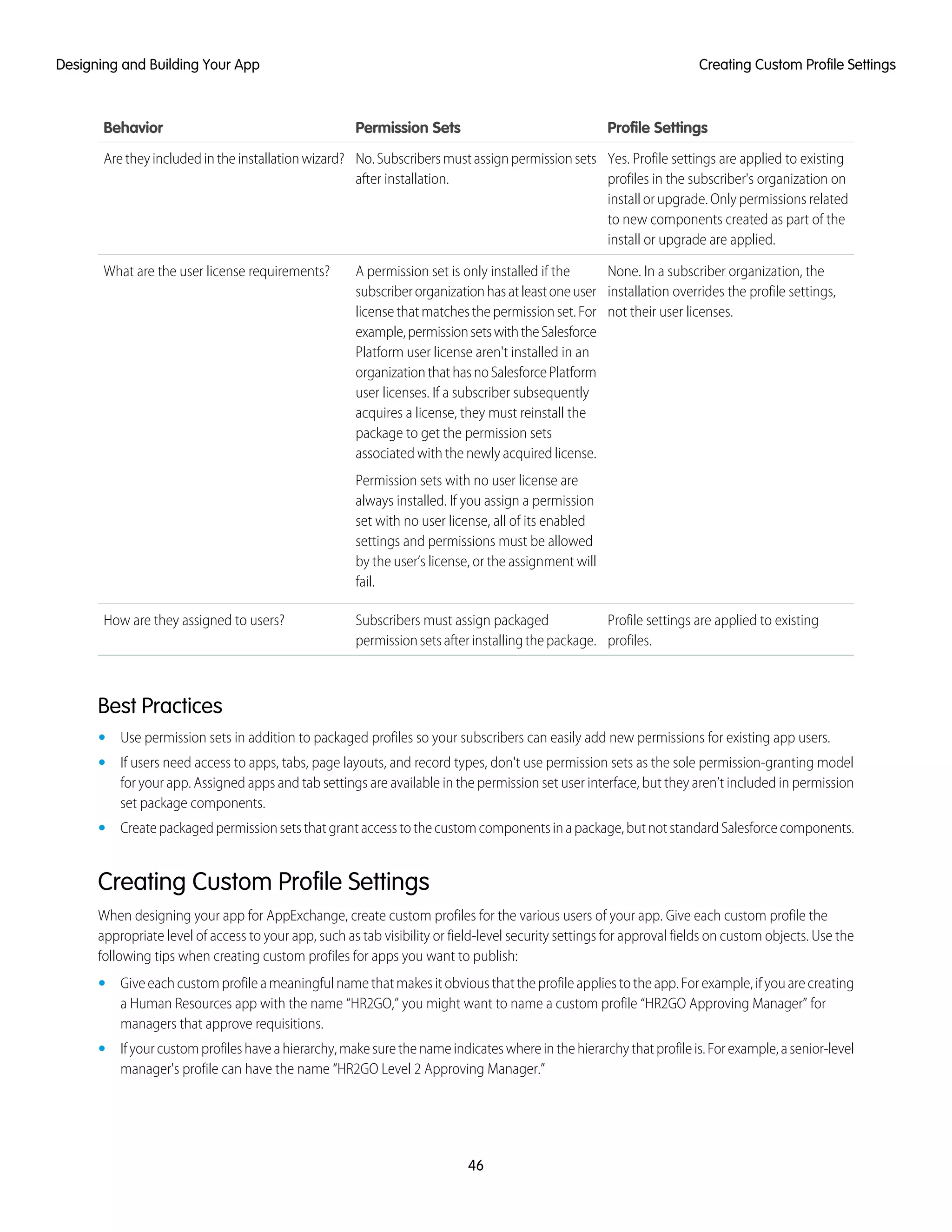 Profile SettingsPermission SetsBehavior
Yes. Profile settings are applied to existing
profiles in the subscriber's organization on
No.Subscribersmustassignpermissionsets
after installation.
Are they included in the installation wizard?
install or upgrade. Only permissions related
to new components created as part of the
install or upgrade are applied.
None. In a subscriber organization, the
installation overrides the profile settings,
not their user licenses.
A permission set is only installed if the
subscriberorganizationhasatleastoneuser
licensethatmatchesthepermissionset.For
example,permissionsetswiththeSalesforce
What are the user license requirements?
Platform user license aren't installed in an
organizationthathasnoSalesforcePlatform
user licenses. If a subscriber subsequently
acquires a license, they must reinstall the
package to get the permission sets
associated with the newly acquired license.
Permission sets with no user license are
always installed. If you assign a permission
set with no user license, all of its enabled
settings and permissions must be allowed
by the user’s license, or the assignment will
fail.
Profile settings are applied to existing
profiles.
Subscribers must assign packaged
permissionsetsafterinstallingthepackage.
How are they assigned to users?
Best Practices
• Use permission sets in addition to packaged profiles so your subscribers can easily add new permissions for existing app users.
• If users need access to apps, tabs, page layouts, and record types, don't use permission sets as the sole permission-granting model
for your app. Assigned apps and tab settings are available in the permission set user interface, but they aren’t included in permission
set package components.
• Createpackagedpermissionsetsthatgrantaccesstothecustomcomponentsinapackage,butnotstandardSalesforcecomponents.
Creating Custom Profile Settings
When designing your app for AppExchange, create custom profiles for the various users of your app. Give each custom profile the
appropriate level of access to your app, such as tab visibility or field-level security settings for approval fields on custom objects. Use the
following tips when creating custom profiles for apps you want to publish:
• Giveeachcustomprofileameaningfulnamethatmakesitobviousthattheprofileappliestotheapp.Forexample,ifyouarecreating
a Human Resources app with the name “HR2GO,” you might want to name a custom profile “HR2GO Approving Manager” for
managers that approve requisitions.
• Ifyourcustomprofileshaveahierarchy,makesurethenameindicateswhereinthehierarchythatprofileis.Forexample,asenior-level
manager's profile can have the name “HR2GO Level 2 Approving Manager.”
46
Creating Custom Profile SettingsDesigning and Building Your App
 