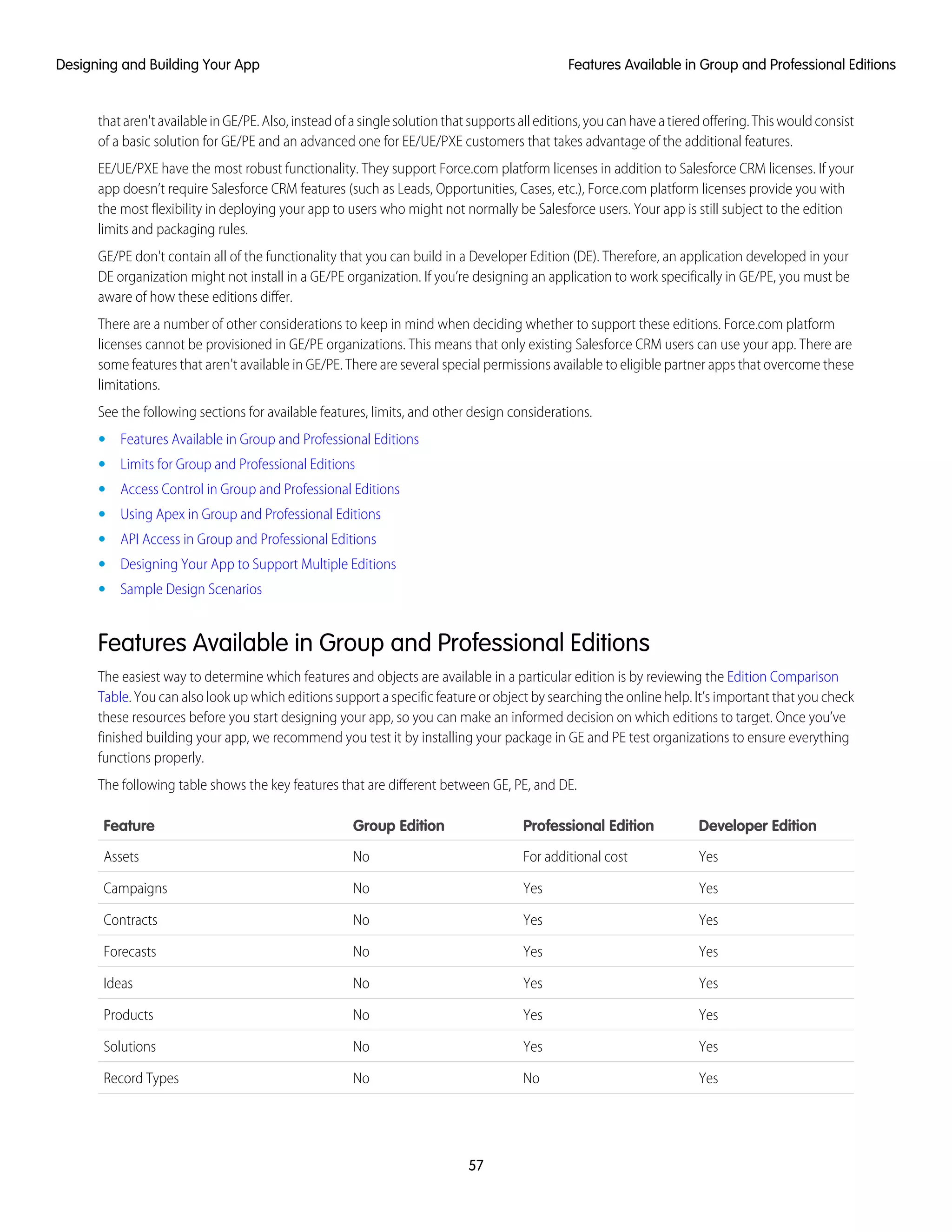thataren'tavailableinGE/PE.Also,insteadofasinglesolutionthatsupportsalleditions,youcanhaveatieredoffering.Thiswouldconsist
of a basic solution for GE/PE and an advanced one for EE/UE/PXE customers that takes advantage of the additional features.
EE/UE/PXE have the most robust functionality. They support Force.com platform licenses in addition to Salesforce CRM licenses. If your
app doesn’t require Salesforce CRM features (such as Leads, Opportunities, Cases, etc.), Force.com platform licenses provide you with
the most flexibility in deploying your app to users who might not normally be Salesforce users. Your app is still subject to the edition
limits and packaging rules.
GE/PE don't contain all of the functionality that you can build in a Developer Edition (DE). Therefore, an application developed in your
DE organization might not install in a GE/PE organization. If you’re designing an application to work specifically in GE/PE, you must be
aware of how these editions differ.
There are a number of other considerations to keep in mind when deciding whether to support these editions. Force.com platform
licenses cannot be provisioned in GE/PE organizations. This means that only existing Salesforce CRM users can use your app. There are
some features that aren't available in GE/PE. There are several special permissions available to eligible partner apps that overcome these
limitations.
See the following sections for available features, limits, and other design considerations.
• Features Available in Group and Professional Editions
• Limits for Group and Professional Editions
• Access Control in Group and Professional Editions
• Using Apex in Group and Professional Editions
• API Access in Group and Professional Editions
• Designing Your App to Support Multiple Editions
• Sample Design Scenarios
Features Available in Group and Professional Editions
The easiest way to determine which features and objects are available in a particular edition is by reviewing the Edition Comparison
Table. You can also look up which editions support a specific feature or object by searching the online help. It’s important that you check
these resources before you start designing your app, so you can make an informed decision on which editions to target. Once you’ve
finished building your app, we recommend you test it by installing your package in GE and PE test organizations to ensure everything
functions properly.
The following table shows the key features that are different between GE, PE, and DE.
Developer EditionProfessional EditionGroup EditionFeature
YesFor additional costNoAssets
YesYesNoCampaigns
YesYesNoContracts
YesYesNoForecasts
YesYesNoIdeas
YesYesNoProducts
YesYesNoSolutions
YesNoNoRecord Types
57
Features Available in Group and Professional EditionsDesigning and Building Your App
 