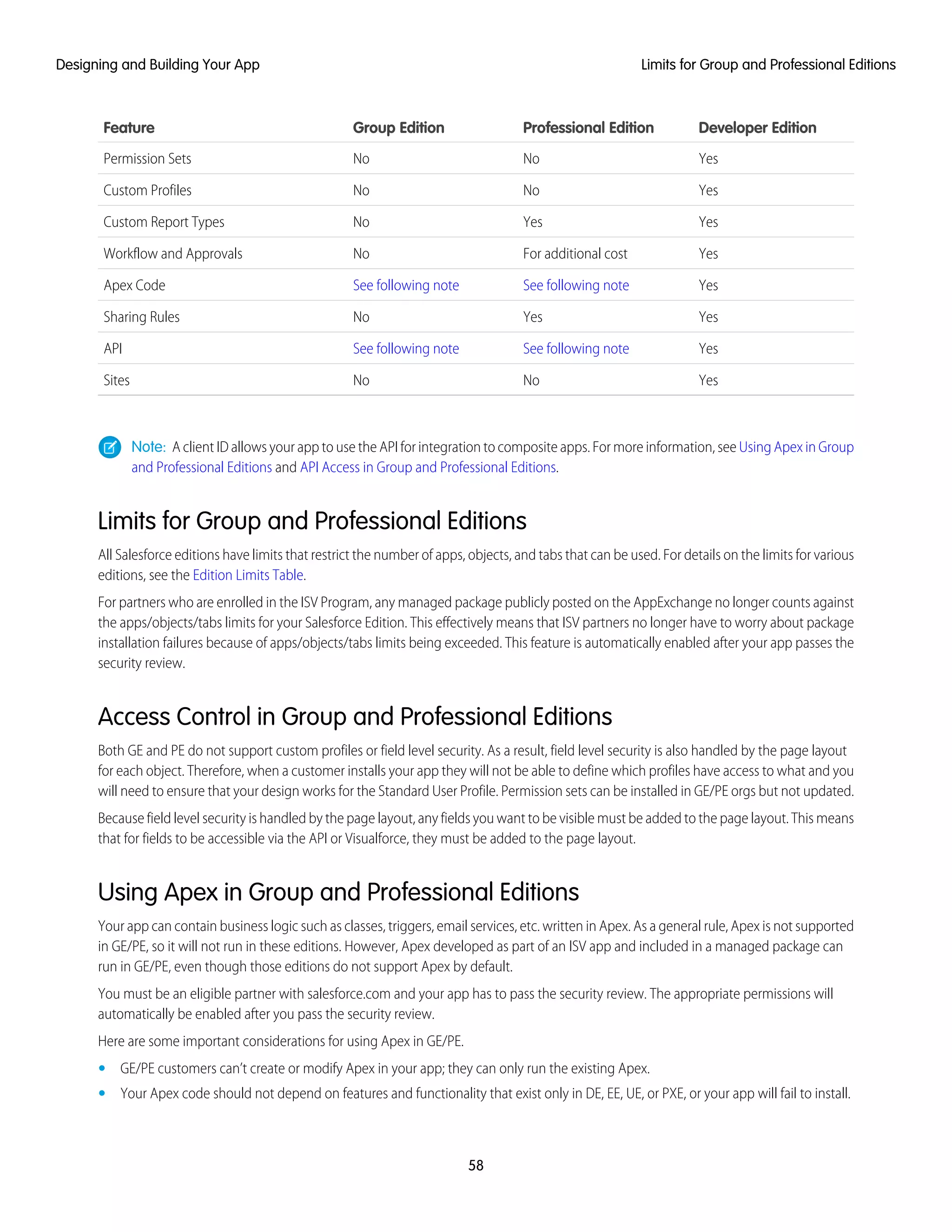 Developer EditionProfessional EditionGroup EditionFeature
YesNoNoPermission Sets
YesNoNoCustom Profiles
YesYesNoCustom Report Types
YesFor additional costNoWorkflow and Approvals
YesSee following noteSee following noteApex Code
YesYesNoSharing Rules
YesSee following noteSee following noteAPI
YesNoNoSites
Note: A client ID allows your app to use the API for integration to composite apps. For more information, see Using Apex in Group
and Professional Editions and API Access in Group and Professional Editions.
Limits for Group and Professional Editions
All Salesforce editions have limits that restrict the number of apps, objects, and tabs that can be used. For details on the limits for various
editions, see the Edition Limits Table.
For partners who are enrolled in the ISV Program, any managed package publicly posted on the AppExchange no longer counts against
the apps/objects/tabs limits for your Salesforce Edition. This effectively means that ISV partners no longer have to worry about package
installation failures because of apps/objects/tabs limits being exceeded. This feature is automatically enabled after your app passes the
security review.
Access Control in Group and Professional Editions
Both GE and PE do not support custom profiles or field level security. As a result, field level security is also handled by the page layout
for each object. Therefore, when a customer installs your app they will not be able to define which profiles have access to what and you
will need to ensure that your design works for the Standard User Profile. Permission sets can be installed in GE/PE orgs but not updated.
Because field level security is handled by the page layout, any fields you want to be visible must be added to the page layout. This means
that for fields to be accessible via the API or Visualforce, they must be added to the page layout.
Using Apex in Group and Professional Editions
Your app can contain business logic such as classes, triggers, email services, etc. written in Apex. As a general rule, Apex is not supported
in GE/PE, so it will not run in these editions. However, Apex developed as part of an ISV app and included in a managed package can
run in GE/PE, even though those editions do not support Apex by default.
You must be an eligible partner with salesforce.com and your app has to pass the security review. The appropriate permissions will
automatically be enabled after you pass the security review.
Here are some important considerations for using Apex in GE/PE.
• GE/PE customers can’t create or modify Apex in your app; they can only run the existing Apex.
• Your Apex code should not depend on features and functionality that exist only in DE, EE, UE, or PXE, or your app will fail to install.
58
Limits for Group and Professional EditionsDesigning and Building Your App
 