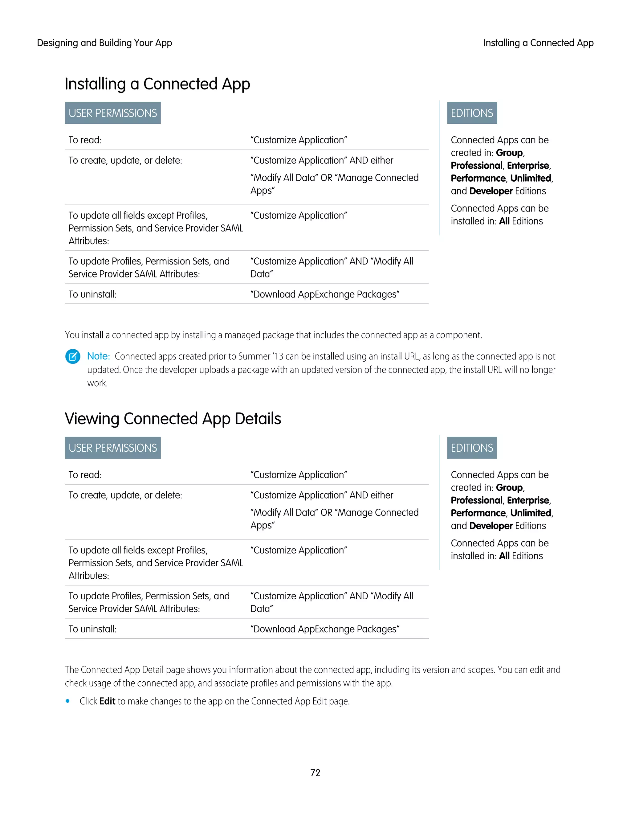 Installing a Connected App
EDITIONS
Connected Apps can be
created in: Group,
Professional, Enterprise,
Performance, Unlimited,
and Developer Editions
Connected Apps can be
installed in: All Editions
USER PERMISSIONS
“Customize Application”To read:
“Customize Application” AND either
“Modify All Data” OR “Manage Connected
Apps”
To create, update, or delete:
“Customize Application”To update all fields except Profiles,
Permission Sets, and Service Provider SAML
Attributes:
“Customize Application” AND “Modify All
Data”
To update Profiles, Permission Sets, and
Service Provider SAML Attributes:
“Download AppExchange Packages”To uninstall:
You install a connected app by installing a managed package that includes the connected app as a component.
Note: Connected apps created prior to Summer ’13 can be installed using an install URL, as long as the connected app is not
updated. Once the developer uploads a package with an updated version of the connected app, the install URL will no longer
work.
Viewing Connected App Details
EDITIONS
Connected Apps can be
created in: Group,
Professional, Enterprise,
Performance, Unlimited,
and Developer Editions
Connected Apps can be
installed in: All Editions
USER PERMISSIONS
“Customize Application”To read:
“Customize Application” AND either
“Modify All Data” OR “Manage Connected
Apps”
To create, update, or delete:
“Customize Application”To update all fields except Profiles,
Permission Sets, and Service Provider SAML
Attributes:
“Customize Application” AND “Modify All
Data”
To update Profiles, Permission Sets, and
Service Provider SAML Attributes:
“Download AppExchange Packages”To uninstall:
The Connected App Detail page shows you information about the connected app, including its version and scopes. You can edit and
check usage of the connected app, and associate profiles and permissions with the app.
• Click Edit to make changes to the app on the Connected App Edit page.
72
Installing a Connected AppDesigning and Building Your App
 