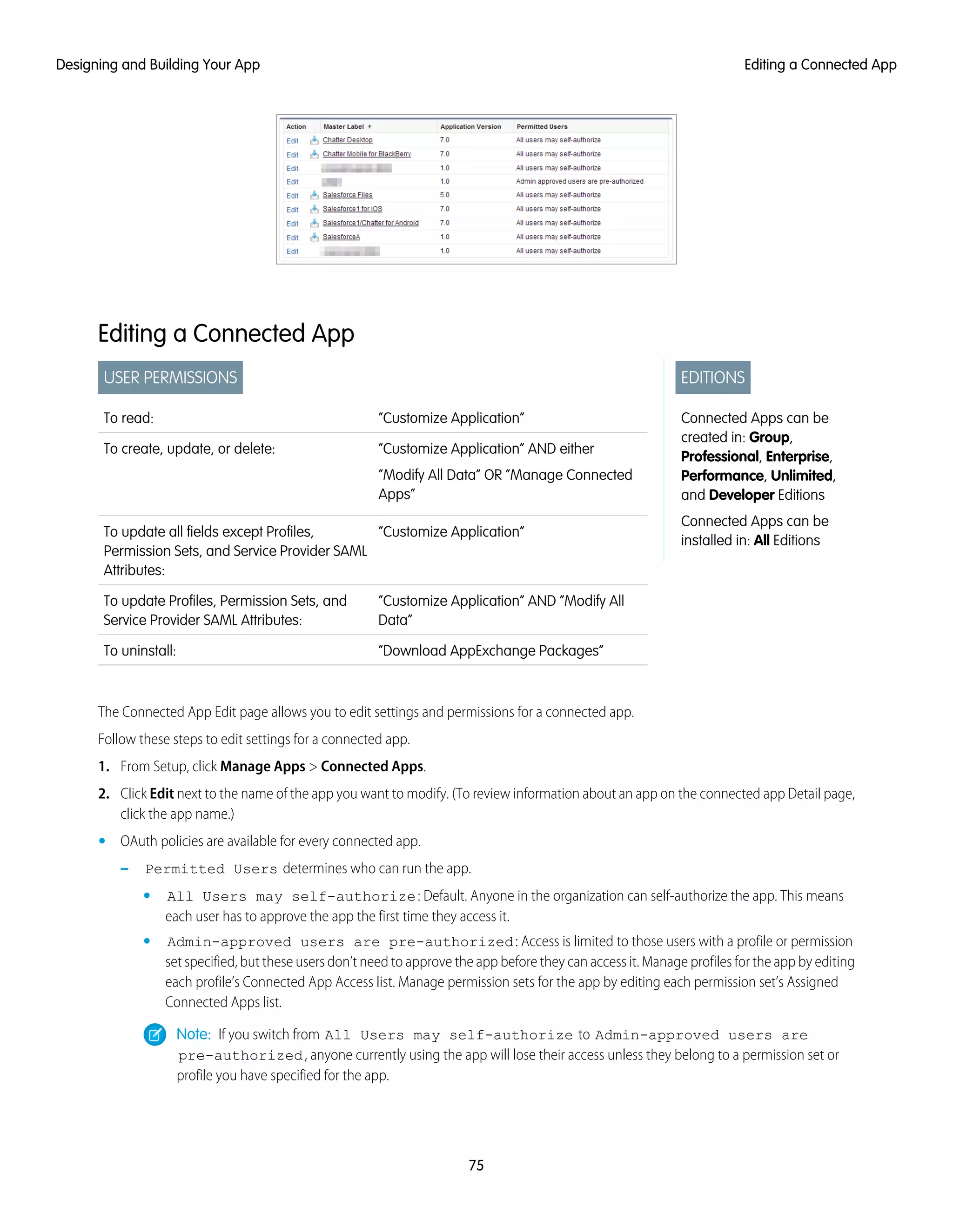Editing a Connected App
EDITIONS
Connected Apps can be
created in: Group,
Professional, Enterprise,
Performance, Unlimited,
and Developer Editions
Connected Apps can be
installed in: All Editions
USER PERMISSIONS
“Customize Application”To read:
“Customize Application” AND either
“Modify All Data” OR “Manage Connected
Apps”
To create, update, or delete:
“Customize Application”To update all fields except Profiles,
Permission Sets, and Service Provider SAML
Attributes:
“Customize Application” AND “Modify All
Data”
To update Profiles, Permission Sets, and
Service Provider SAML Attributes:
“Download AppExchange Packages”To uninstall:
The Connected App Edit page allows you to edit settings and permissions for a connected app.
Follow these steps to edit settings for a connected app.
1. From Setup, click Manage Apps > Connected Apps.
2. Click Edit next to the name of the app you want to modify. (To review information about an app on the connected app Detail page,
click the app name.)
• OAuth policies are available for every connected app.
– Permitted Users determines who can run the app.
• All Users may self-authorize: Default. Anyone in the organization can self-authorize the app. This means
each user has to approve the app the first time they access it.
• Admin-approved users are pre-authorized: Access is limited to those users with a profile or permission
set specified, but these users don’t need to approve the app before they can access it. Manage profiles for the app by editing
each profile’s Connected App Access list. Manage permission sets for the app by editing each permission set’s Assigned
Connected Apps list.
Note: If you switch from All Users may self-authorize to Admin-approved users are
pre-authorized, anyone currently using the app will lose their access unless they belong to a permission set or
profile you have specified for the app.
75
Editing a Connected AppDesigning and Building Your App
 