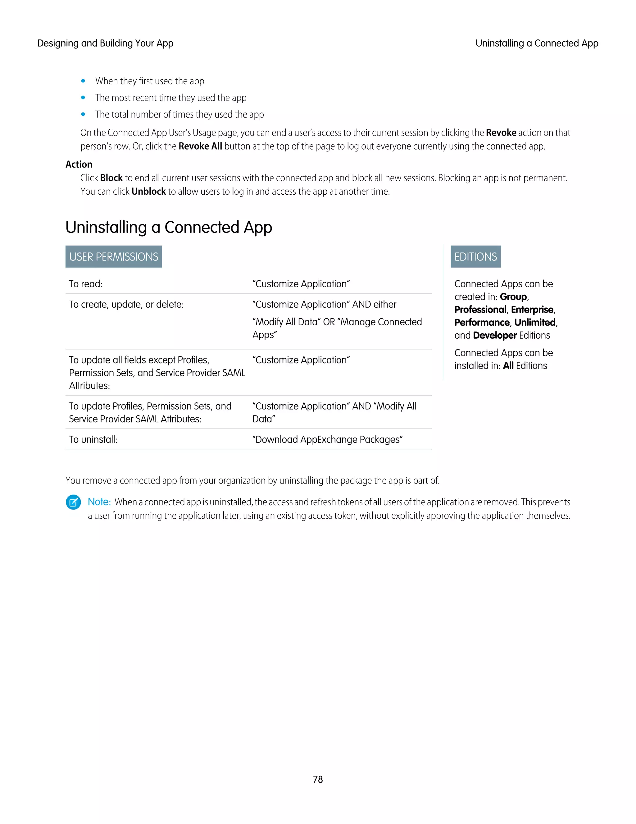 • When they first used the app
• The most recent time they used the app
• The total number of times they used the app
On the Connected App User’s Usage page, you can end a user’s access to their current session by clicking the Revoke action on that
person’s row. Or, click the Revoke All button at the top of the page to log out everyone currently using the connected app.
Action
Click Block to end all current user sessions with the connected app and block all new sessions. Blocking an app is not permanent.
You can click Unblock to allow users to log in and access the app at another time.
Uninstalling a Connected App
EDITIONS
Connected Apps can be
created in: Group,
Professional, Enterprise,
Performance, Unlimited,
and Developer Editions
Connected Apps can be
installed in: All Editions
USER PERMISSIONS
“Customize Application”To read:
“Customize Application” AND either
“Modify All Data” OR “Manage Connected
Apps”
To create, update, or delete:
“Customize Application”To update all fields except Profiles,
Permission Sets, and Service Provider SAML
Attributes:
“Customize Application” AND “Modify All
Data”
To update Profiles, Permission Sets, and
Service Provider SAML Attributes:
“Download AppExchange Packages”To uninstall:
You remove a connected app from your organization by uninstalling the package the app is part of.
Note: Whenaconnectedappisuninstalled,theaccessandrefreshtokensofallusersoftheapplicationareremoved.Thisprevents
a user from running the application later, using an existing access token, without explicitly approving the application themselves.
78
Uninstalling a Connected AppDesigning and Building Your App
 