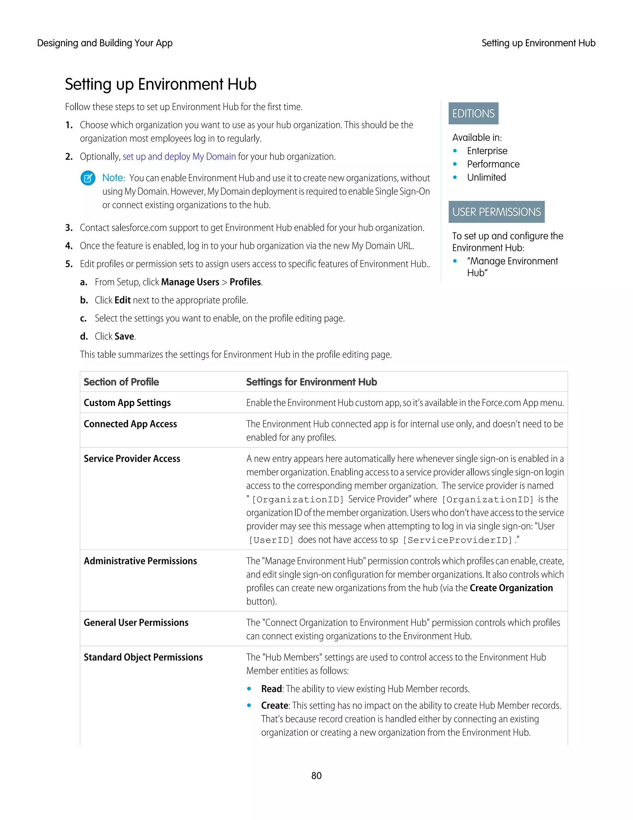 Setting up Environment Hub
EDITIONS
Available in:
• Enterprise
• Performance
• Unlimited
USER PERMISSIONS
To set up and configure the
Environment Hub:
• “Manage Environment
Hub”
Follow these steps to set up Environment Hub for the first time.
1. Choose which organization you want to use as your hub organization. This should be the
organization most employees log in to regularly.
2. Optionally, set up and deploy My Domain for your hub organization.
Note: You can enable Environment Hub and use it to create new organizations, without
usingMyDomain.However,MyDomaindeploymentisrequiredtoenableSingleSign-On
or connect existing organizations to the hub.
3. Contact salesforce.com support to get Environment Hub enabled for your hub organization.
4. Once the feature is enabled, log in to your hub organization via the new My Domain URL.
5. Edit profiles or permission sets to assign users access to specific features of Environment Hub..
a. From Setup, click Manage Users > Profiles.
b. Click Edit next to the appropriate profile.
c. Select the settings you want to enable, on the profile editing page.
d. Click Save.
This table summarizes the settings for Environment Hub in the profile editing page.
Settings for Environment HubSection of Profile
EnabletheEnvironmentHubcustomapp,soit’savailableintheForce.comAppmenu.Custom App Settings
The Environment Hub connected app is for internal use only, and doesn’t need to be
enabled for any profiles.
Connected App Access
A new entry appears here automatically here whenever single sign-on is enabled in a
member organization. Enabling access to a service provider allows single sign-on login
Service Provider Access
access to the corresponding member organization. The service provider is named
"[OrganizationID] Service Provider" where [OrganizationID] is the
organizationIDofthememberorganization.Userswhodon’thaveaccesstotheservice
provider may see this message when attempting to log in via single sign-on: "User
[UserID] does not have access to sp [ServiceProviderID]."
The"ManageEnvironmentHub"permissioncontrolswhichprofilescanenable,create,
and edit single sign-on configuration for member organizations. It also controls which
Administrative Permissions
profiles can create new organizations from the hub (via the Create Organization
button).
The "Connect Organization to Environment Hub" permission controls which profiles
can connect existing organizations to the Environment Hub.
General User Permissions
The "Hub Members" settings are used to control access to the Environment Hub
Member entities as follows:
Standard Object Permissions
• Read: The ability to view existing Hub Member records.
• Create: This setting has no impact on the ability to create Hub Member records.
That’s because record creation is handled either by connecting an existing
organization or creating a new organization from the Environment Hub.
80
Setting up Environment HubDesigning and Building Your App
 