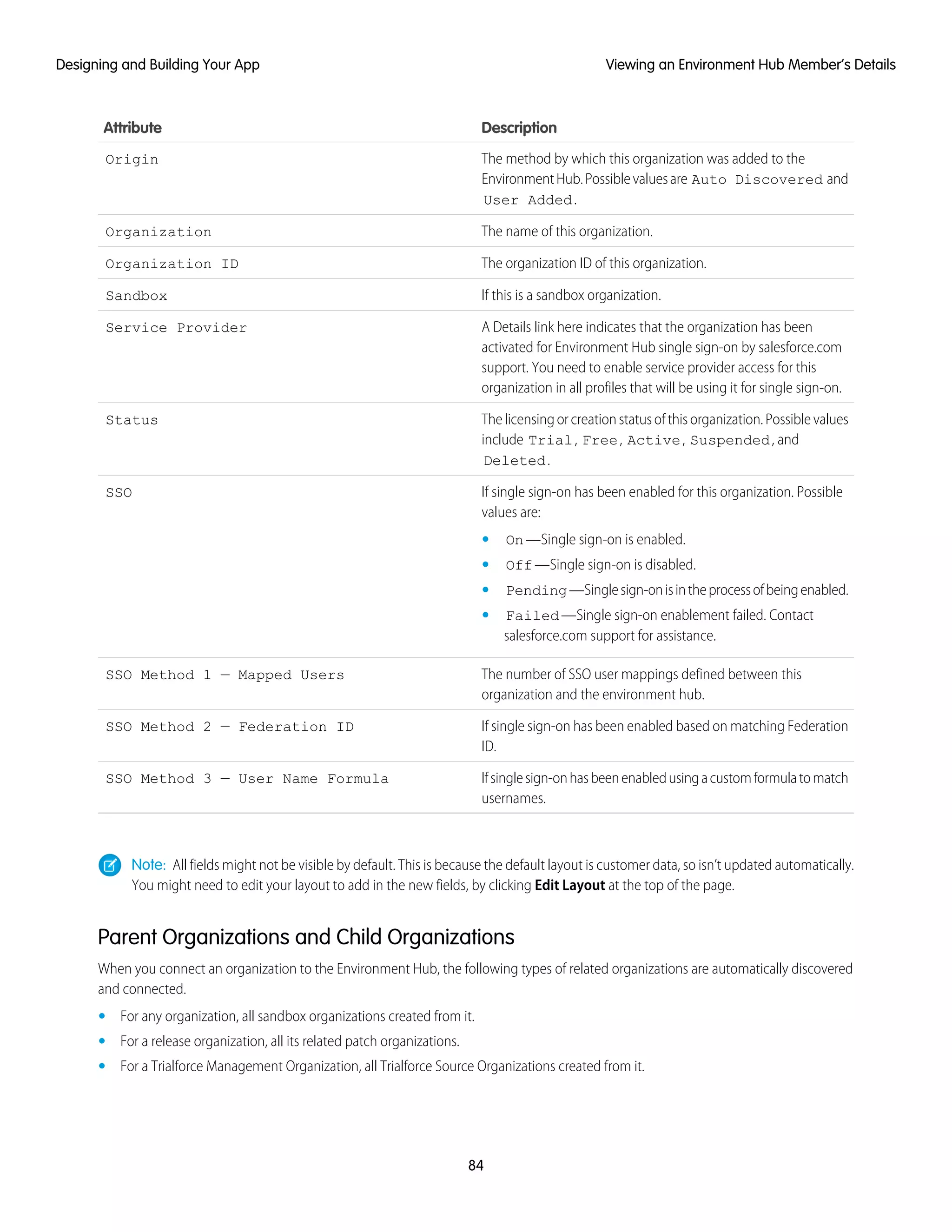 DescriptionAttribute
The method by which this organization was added to the
EnvironmentHub.Possiblevaluesare Auto Discovered and
User Added.
Origin
The name of this organization.Organization
The organization ID of this organization.Organization ID
If this is a sandbox organization.Sandbox
A Details link here indicates that the organization has been
activated for Environment Hub single sign-on by salesforce.com
Service Provider
support. You need to enable service provider access for this
organization in all profiles that will be using it for single sign-on.
Thelicensingorcreationstatusofthisorganization.Possiblevalues
include Trial, Free, Active, Suspended, and
Deleted.
Status
If single sign-on has been enabled for this organization. Possible
values are:
SSO
• On—Single sign-on is enabled.
• Off—Single sign-on is disabled.
• Pending—Singlesign-onisintheprocessofbeingenabled.
• Failed—Single sign-on enablement failed. Contact
salesforce.com support for assistance.
The number of SSO user mappings defined between this
organization and the environment hub.
SSO Method 1 — Mapped Users
If single sign-on has been enabled based on matching Federation
ID.
SSO Method 2 — Federation ID
Ifsinglesign-onhasbeenenabledusingacustomformulatomatch
usernames.
SSO Method 3 — User Name Formula
Note: All fields might not be visible by default. This is because the default layout is customer data, so isn’t updated automatically.
You might need to edit your layout to add in the new fields, by clicking Edit Layout at the top of the page.
Parent Organizations and Child Organizations
When you connect an organization to the Environment Hub, the following types of related organizations are automatically discovered
and connected.
• For any organization, all sandbox organizations created from it.
• For a release organization, all its related patch organizations.
• For a Trialforce Management Organization, all Trialforce Source Organizations created from it.
84
Viewing an Environment Hub Member’s DetailsDesigning and Building Your App
 