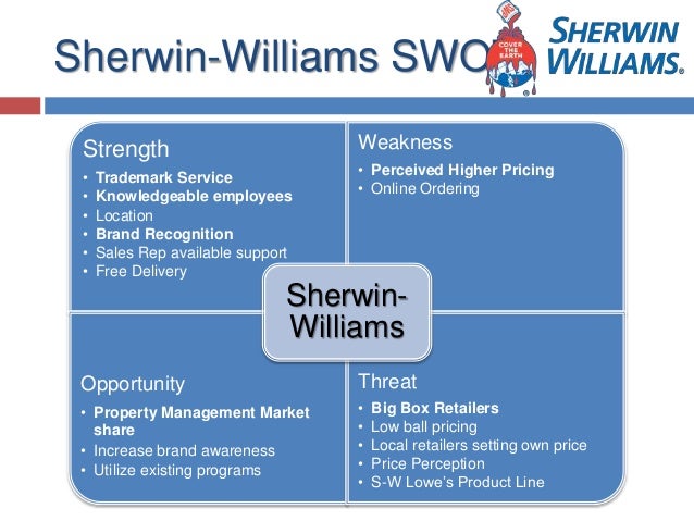 Sherwin-williams smart goals picture