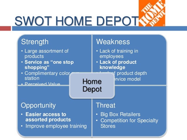Home Improvement Market Share Industry Size Research Report Home Improvement Market Share Industry Size Research Report
