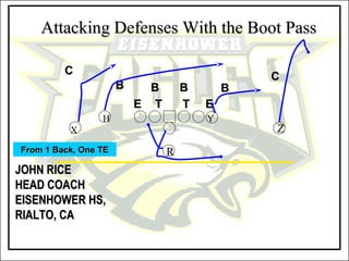 Attacking Defenses With the Boot PassAttacking Defenses With the Boot Pass
JOHN RICEJOHN RICE
HEAD COACHHEAD COACH
EISENHOWER HS,EISENHOWER HS,
RIALTO, CARIALTO, CA
From 1 Back, One TEFrom 1 Back, One TE R
BBBB
TTEE
BB BB
TT EE
X
YH
Z
CC
CC
 