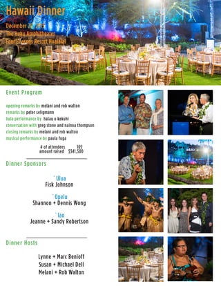 Event Program
opening remarks by melani and rob walton
remarks by peter seligmann
hula performance by halau o kekuhi
conversation with greg stone and nainoa thompson
closing remarks by melani and rob walton
musical performance by paula fuga
# of attendees 105
amount raised $341,500
Dinner Sponsors
`Ulua
Fisk Johnson
`Opelu
Shannon + Dennis Wong
`lao
Jeanne + Sandy Robertson
	
	
Dinner Hosts
Lynne + Marc Benioff
Susan + Michael Dell
Melani + Rob Walton
Hawaii Dinner
December 28, 2013
The Hoku Amphitheater
Four Seasons Resort Hualalai
 