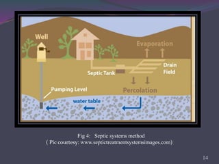 14
Fig 4: Septic systems method
( Pic courtesy: www.septictreatmentsystemsimages.com)
 