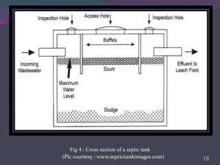 (Pic courtesy : www.septictankimages.com) 18
Fig 4 : Cross section of a septic tank
 