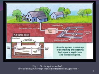 (Pic courtesy: www.septictreatmentsystemsimages.com )
7
Fig 1 : Septic system method.
 