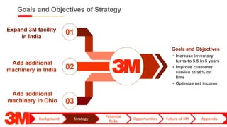 3M Healthcare System | PPTX