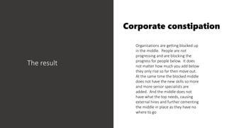 The result
Corporate constipation
Organisations are getting blocked up
in the middle. People are not
progressing and are blocking the
progress for people below. It does
not matter how much you add below
they only rise so far then move out.
At the same time the blocked middle
does not have the new skills so more
and more senior specialists are
added. And the middle does not
have what the top needs, causing
external hires and further cementing
the middle in place as they have no
where to go
 