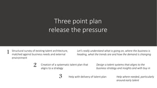 Structural survey of existing talent architecture,
matched against business needs and external
environment
Three point plan
release the pressure
1
2 Creation of a systematic talent plan that
aligns to a strategy
3 Help with delivery of talent plan
Let’s really understand what is going on, where the business is
heading, what the trends are and how the demand is changing
Design a talent systems that aligns to the
business strategy and insights and with buy in
Help where needed, particularly
around early talent
 