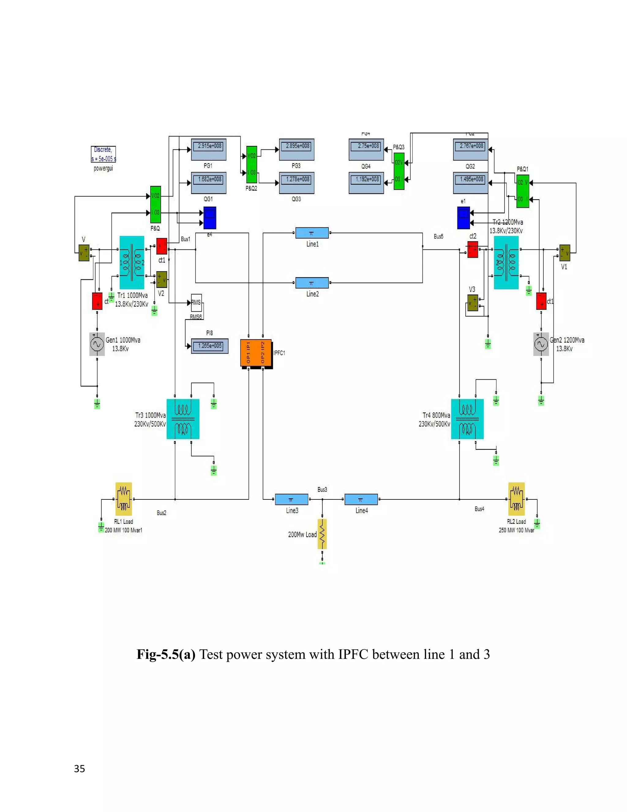 Fig-5.5(a) Test power system with IPFC between line 1 and 3
35
 
