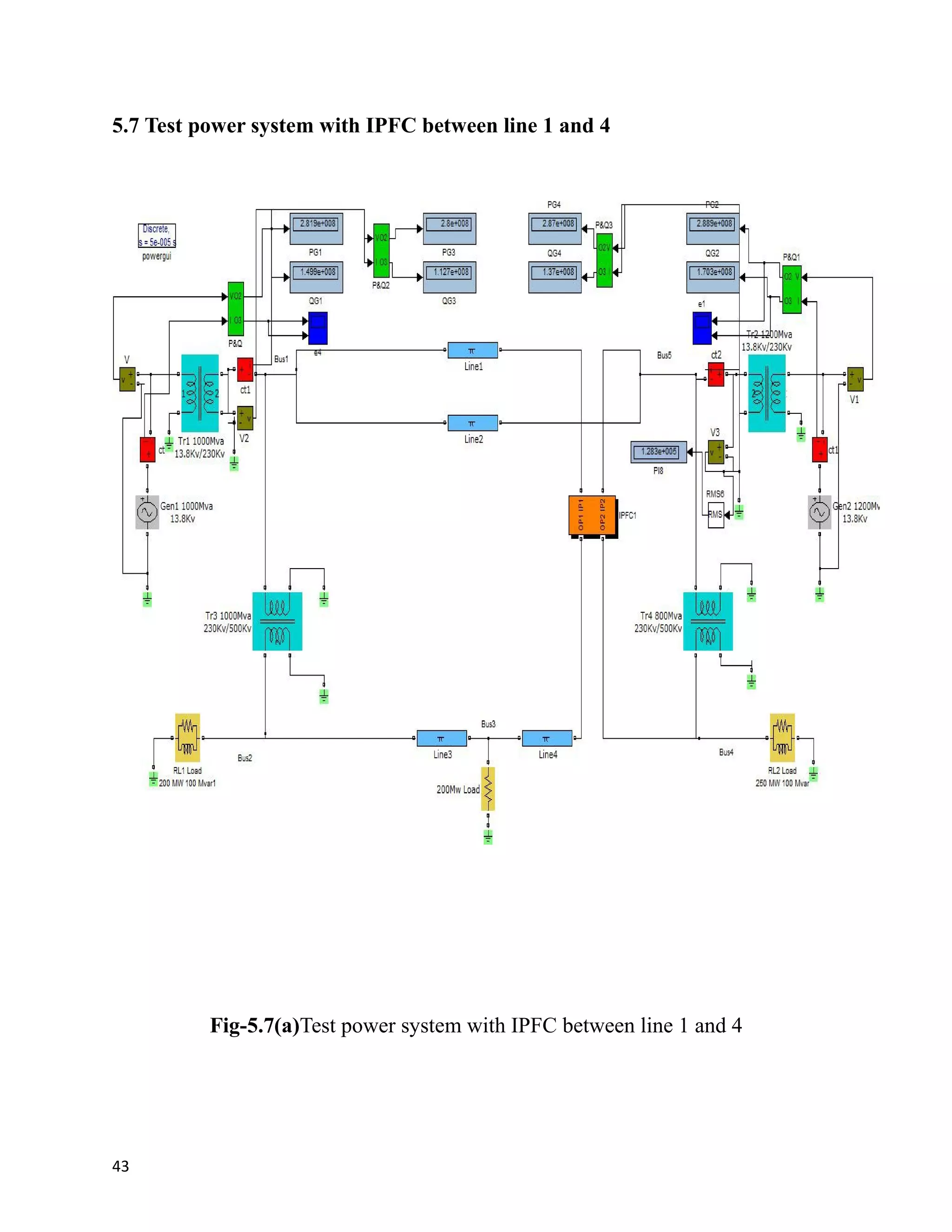 5.7 Test power system with IPFC between line 1 and 4
Fig-5.7(a)Test power system with IPFC between line 1 and 4
43
 