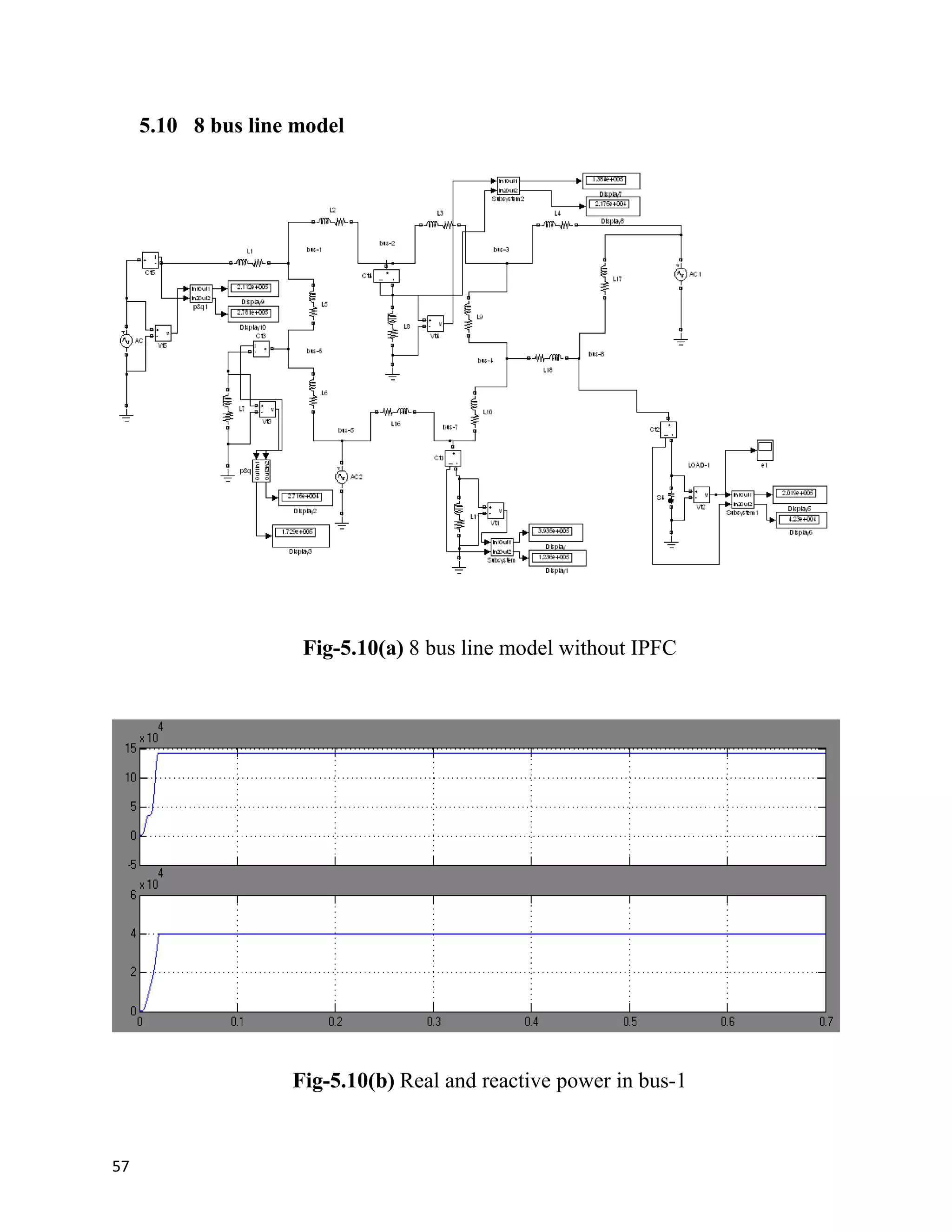 5.10 8 bus line model
Fig-5.10(a) 8 bus line model without IPFC
Fig-5.10(b) Real and reactive power in bus-1
57
 