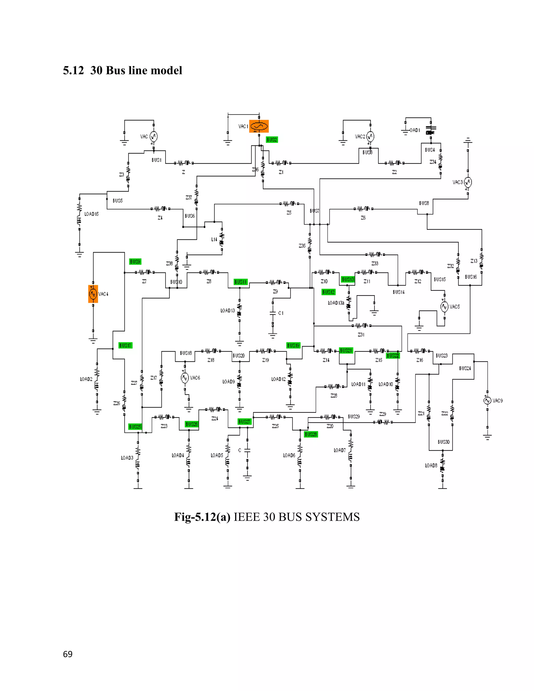 5.12 30 Bus line model
Fig-5.12(a) IEEE 30 BUS SYSTEMS
69
 