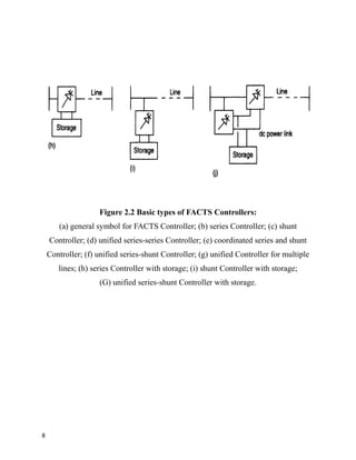 Figure 2.2 Basic types of FACTS Controllers:
(a) general symbol for FACTS Controller; (b) series Controller; (c) shunt
Controller; (d) unified series-series Controller; (e) coordinated series and shunt
Controller; (f) unified series-shunt Controller; (g) unified Controller for multiple
lines; (h) series Controller with storage; (i) shunt Controller with storage;
(G) unified series-shunt Controller with storage.
8
 