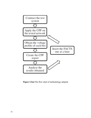 Figure 3.3(a) The flow chart of methodology adopted
15
 