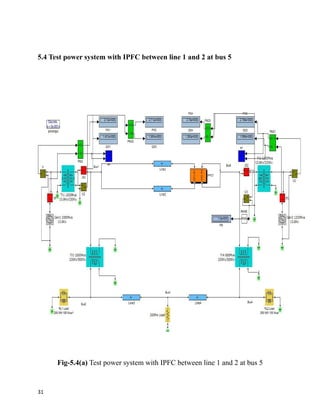 5.4 Test power system with IPFC between line 1 and 2 at bus 5
Fig-5.4(a) Test power system with IPFC between line 1 and 2 at bus 5
31
 