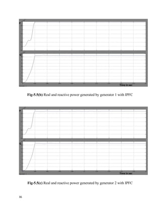 Fig-5.5(b) Real and reactive power generated by generator 1 with IPFC
Fig-5.5(c) Real and reactive power generated by generator 2 with IPFC
36
 