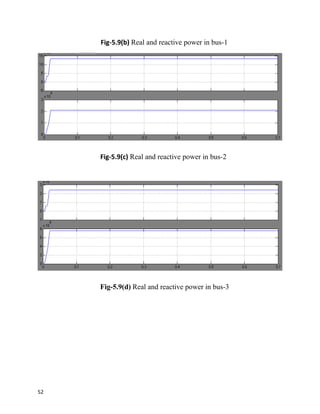 Fig-5.9(b) Real and reactive power in bus-1
Fig-5.9(c) Real and reactive power in bus-2
Fig-5.9(d) Real and reactive power in bus-3
52
 