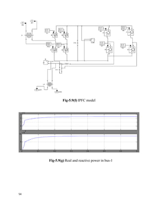 Fig-5.9(f) IPFC model
Fig-5.9(g) Real and reactive power in bus-1
54
 