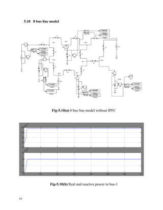5.10 8 bus line model
Fig-5.10(a) 8 bus line model without IPFC
Fig-5.10(b) Real and reactive power in bus-1
57
 