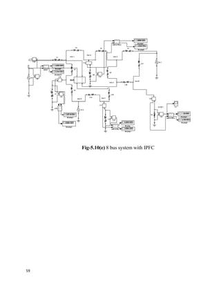 Fig-5.10(e) 8 bus system with IPFC
59
 