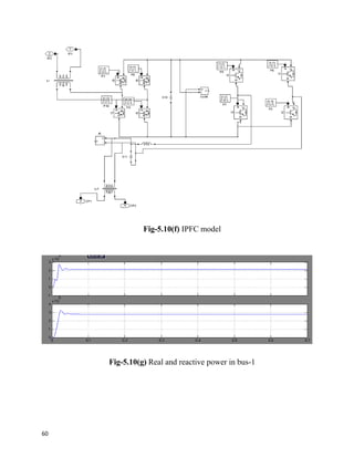 Fig-5.10(f) IPFC model
Fig-5.10(g) Real and reactive power in bus-1
60
 