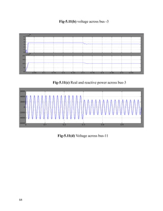 Fig-5.11(b) voltage across bus -3
Fig-5.11(c) Real and reactive power across bus-3
Fig-5.11(d) Voltage across bus-11
64
 