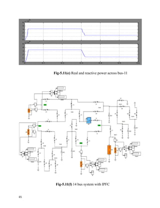 Fig-5.11(e) Real and reactive power across bus-11
Fig-5.11(f) 14 bus system with IPFC
65
 
